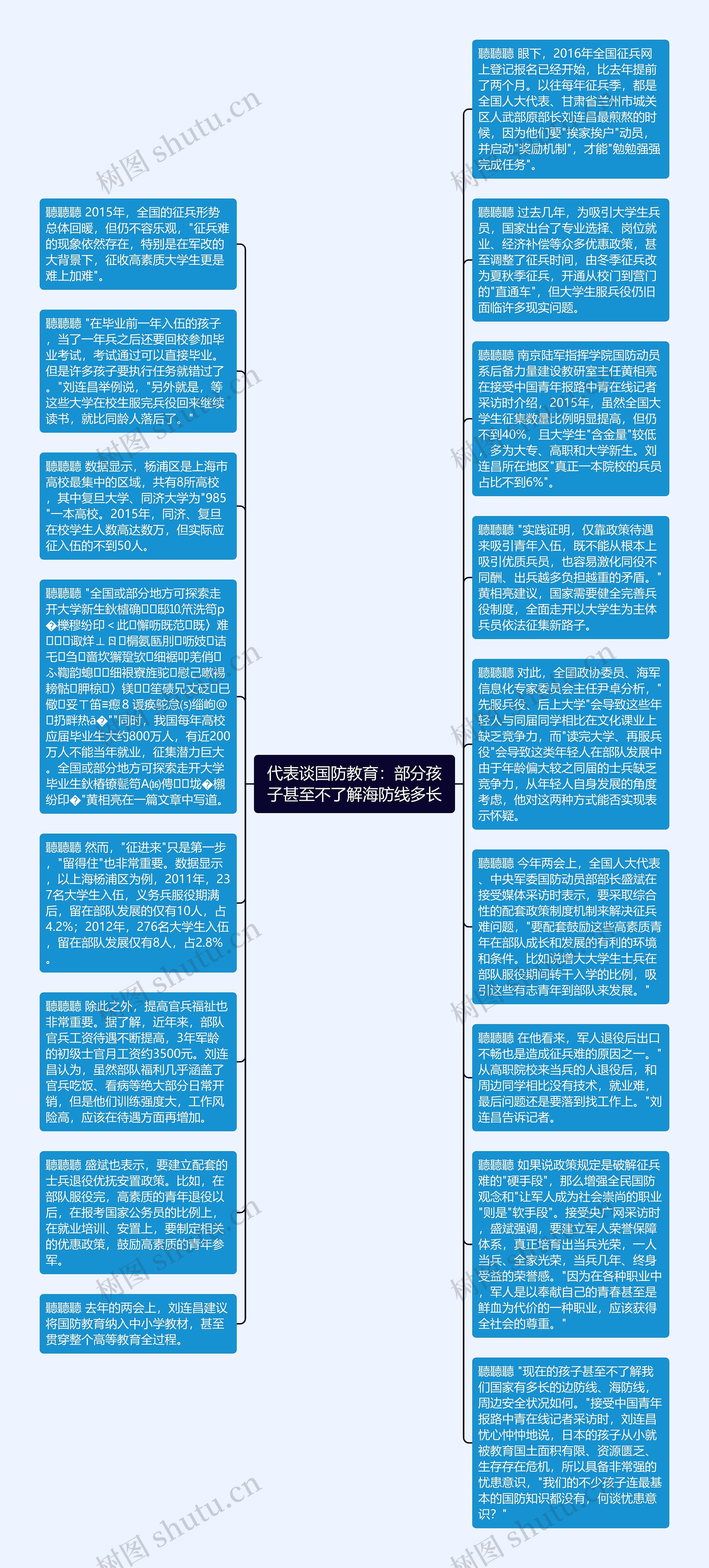 代表谈国防教育：部分孩子甚至不了解海防线多长思维导图