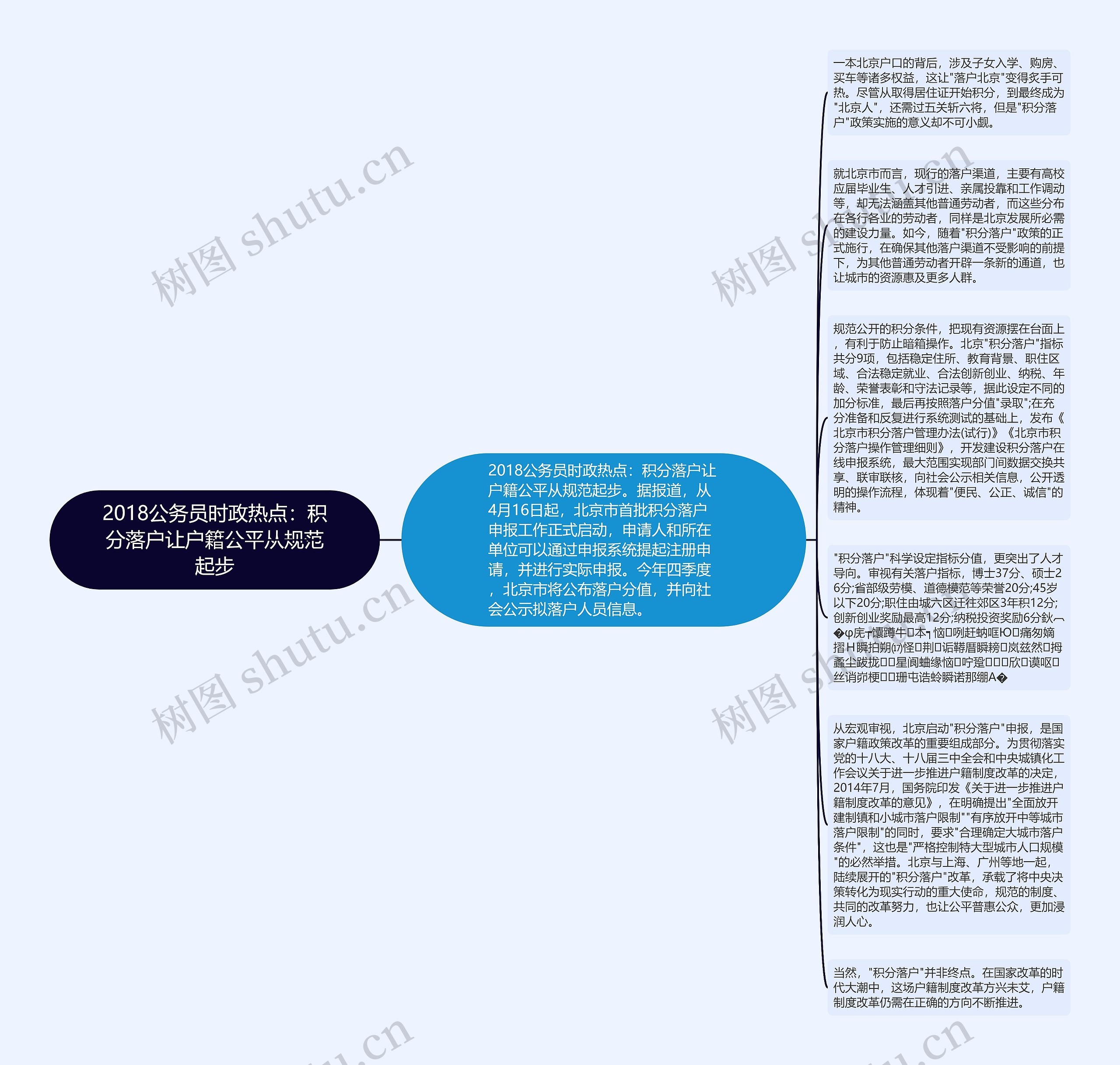 2018公务员时政热点：积分落户让户籍公平从规范起步思维导图