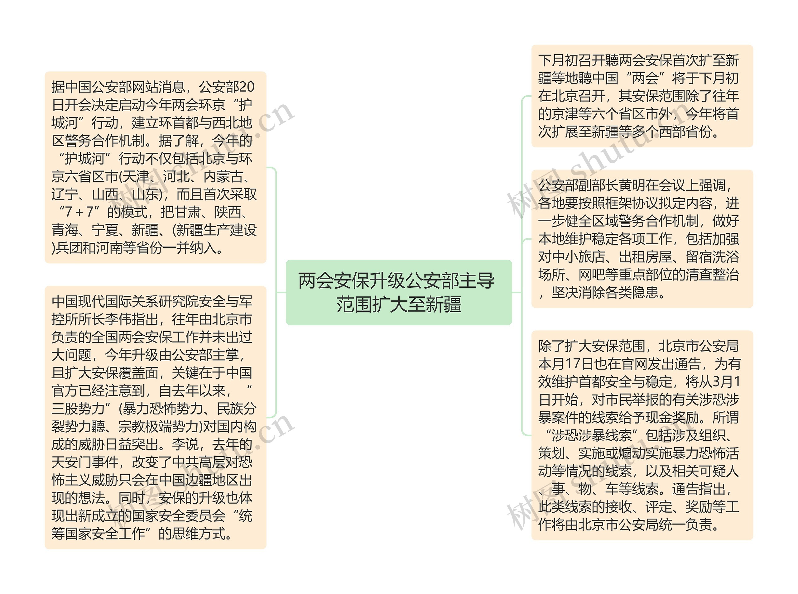 两会安保升级公安部主导 范围扩大至新疆