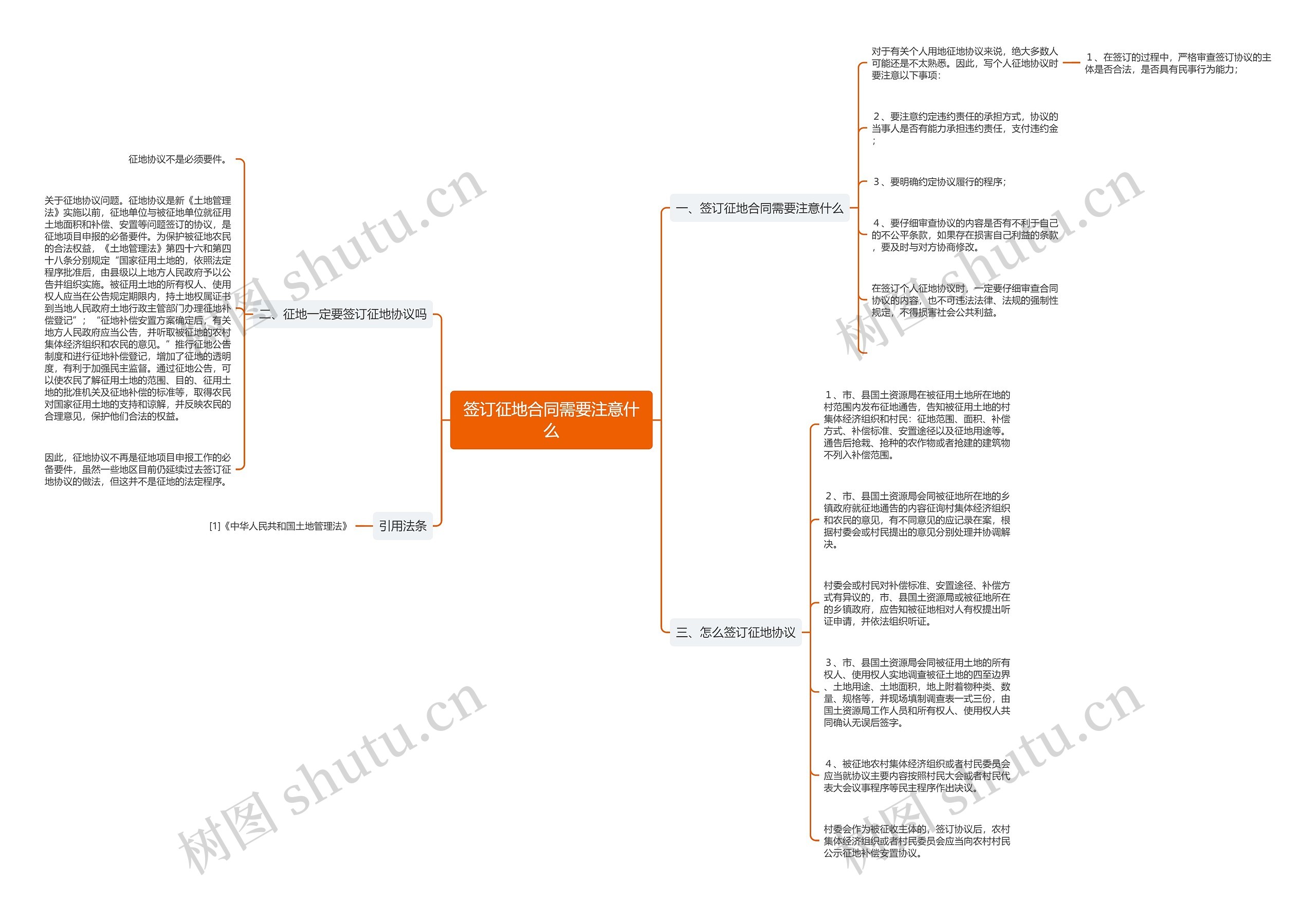 签订征地合同需要注意什么思维导图