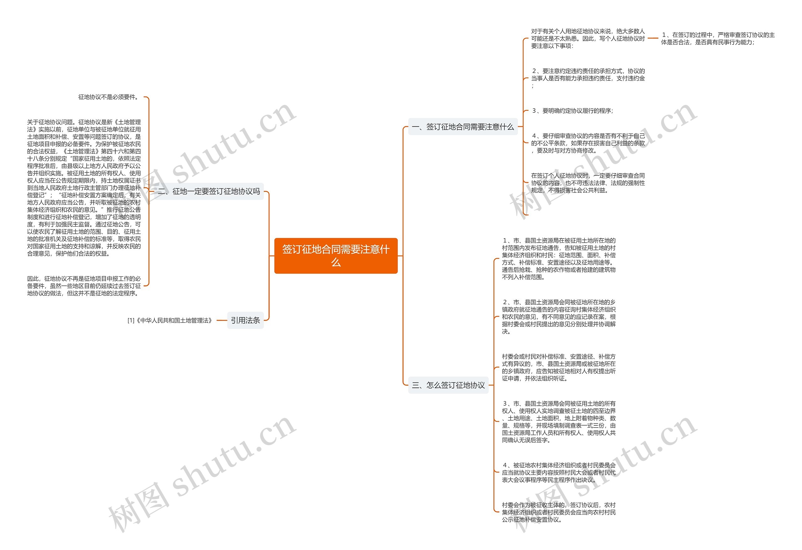 签订征地合同需要注意什么 签订征地合同需要注意什么