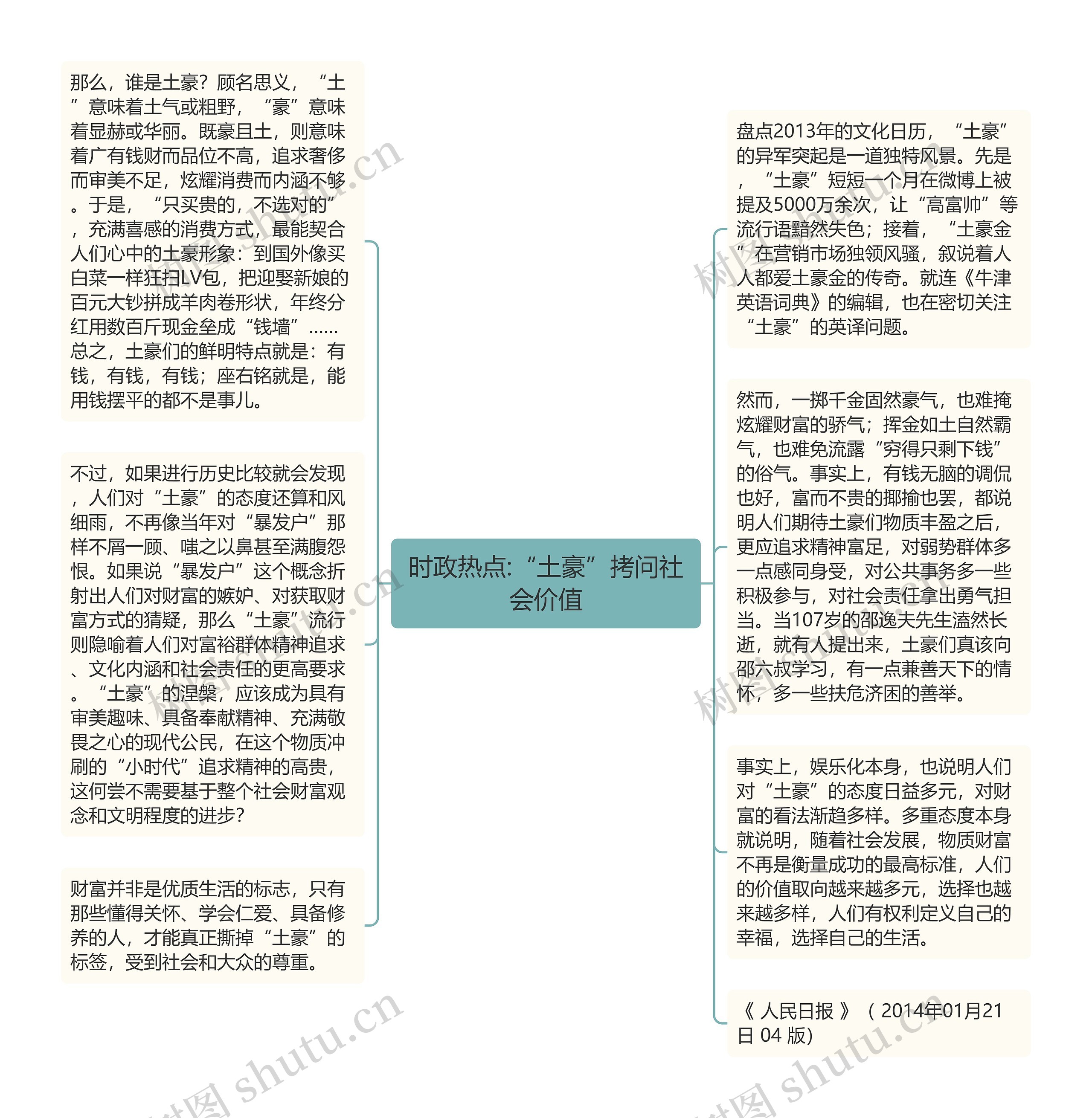 时政热点:“土豪”拷问社会价值思维导图