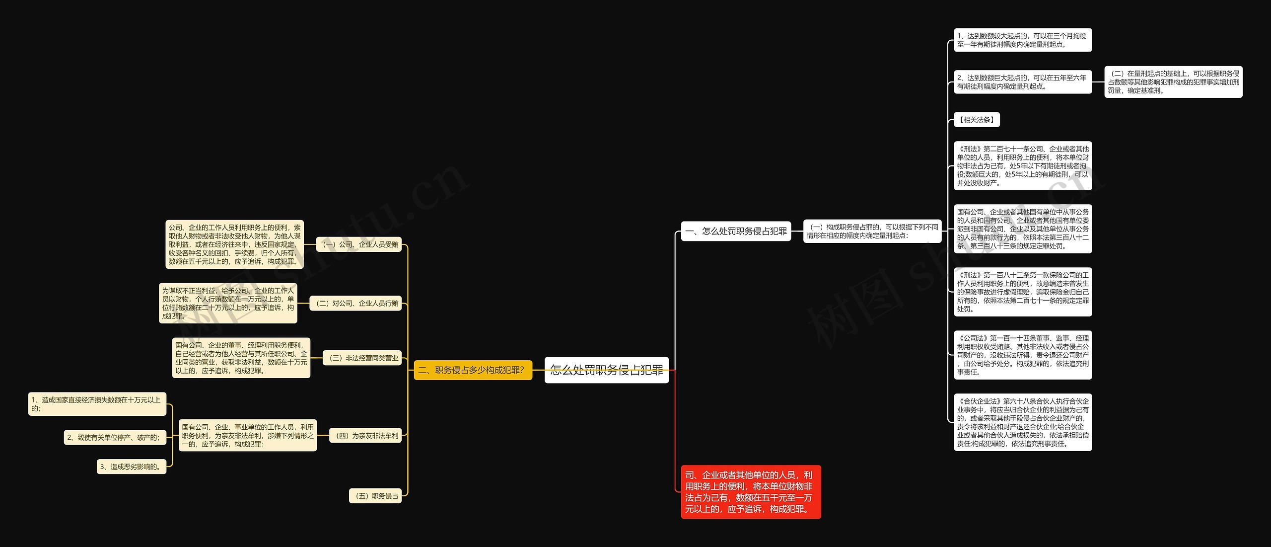 怎么处罚职务侵占犯罪思维导图