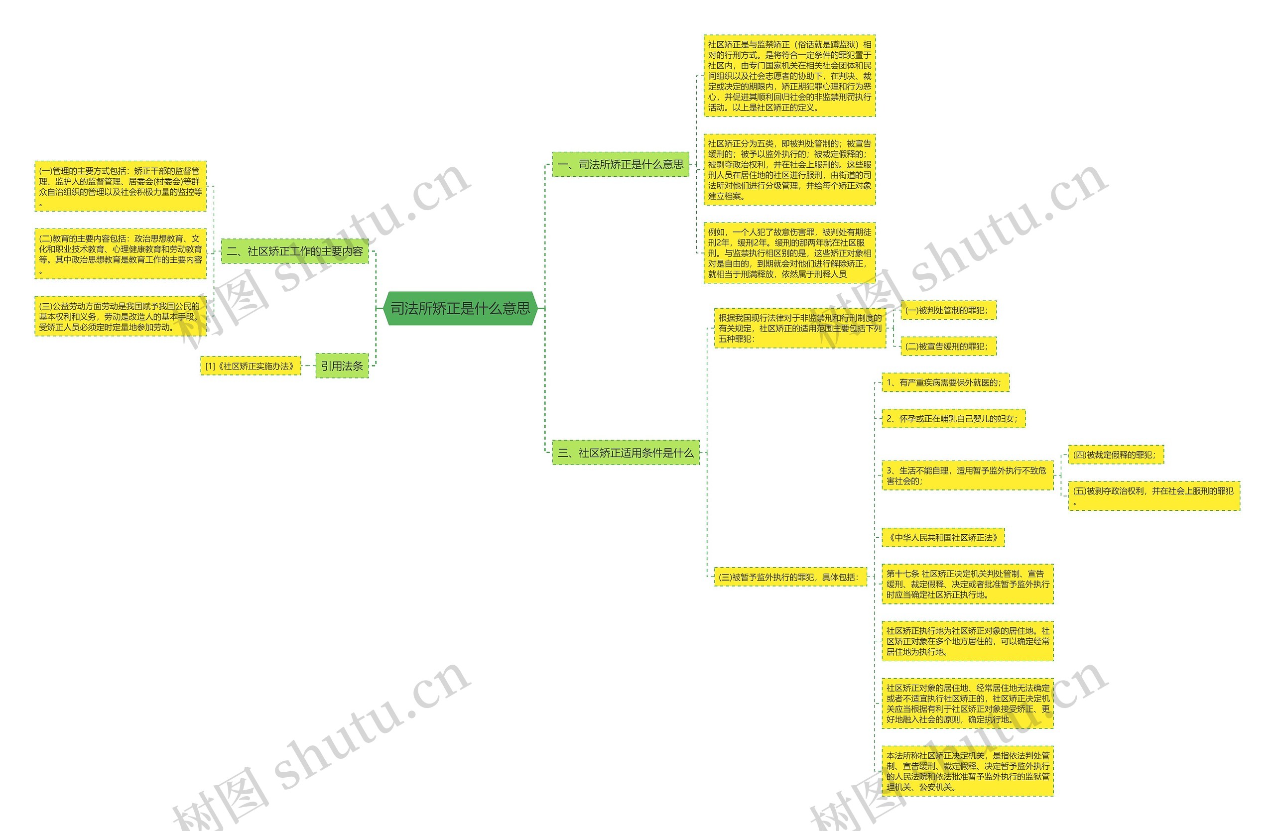 司法所矫正是什么意思思维导图
