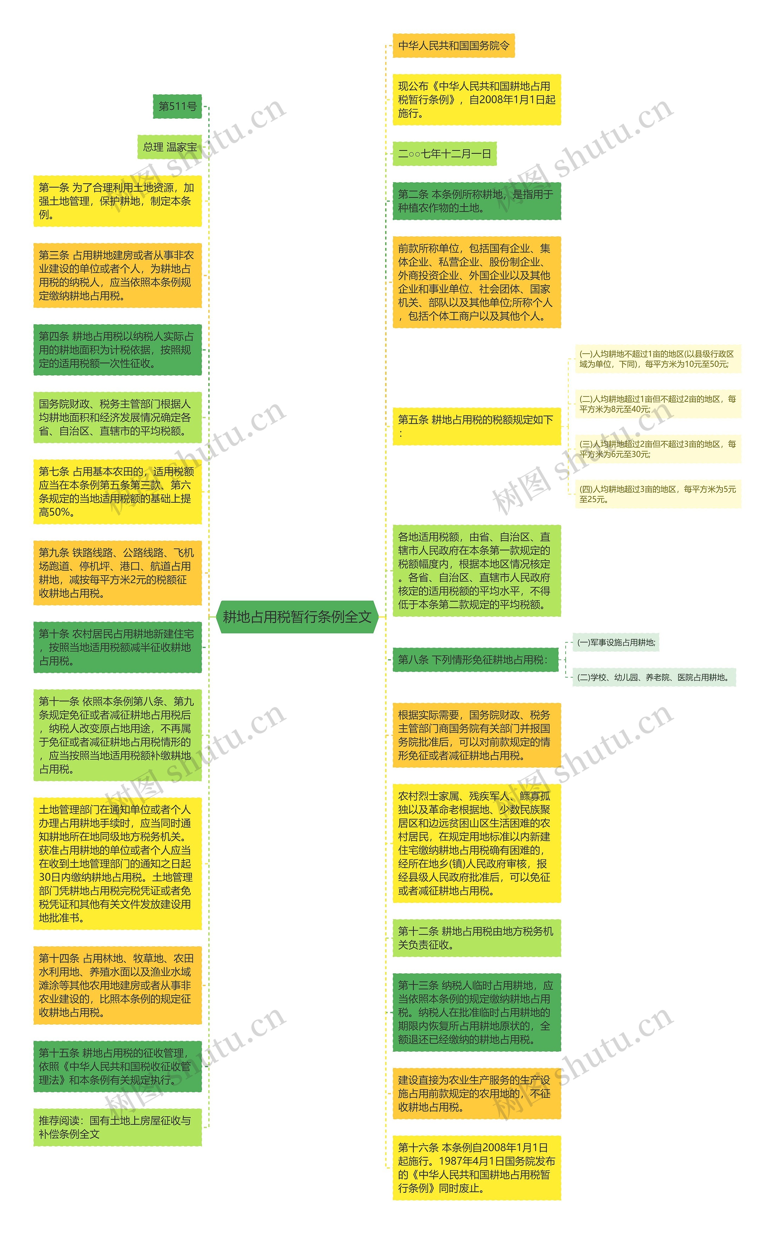 耕地占用税暂行条例全文