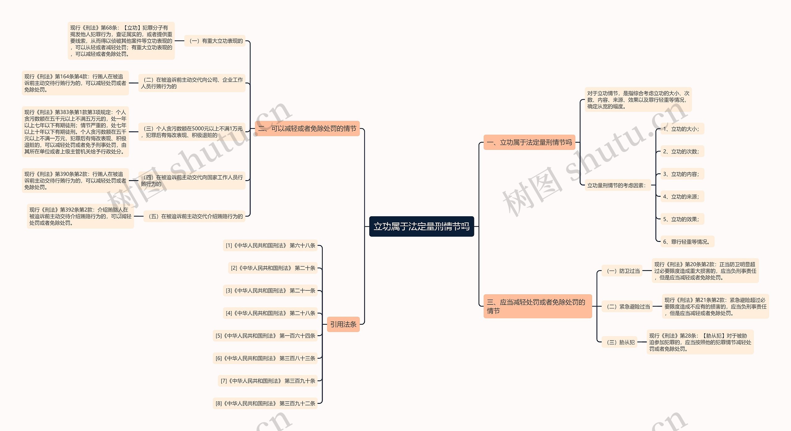 立功属于法定量刑情节吗 立功属于法定量刑情节吗