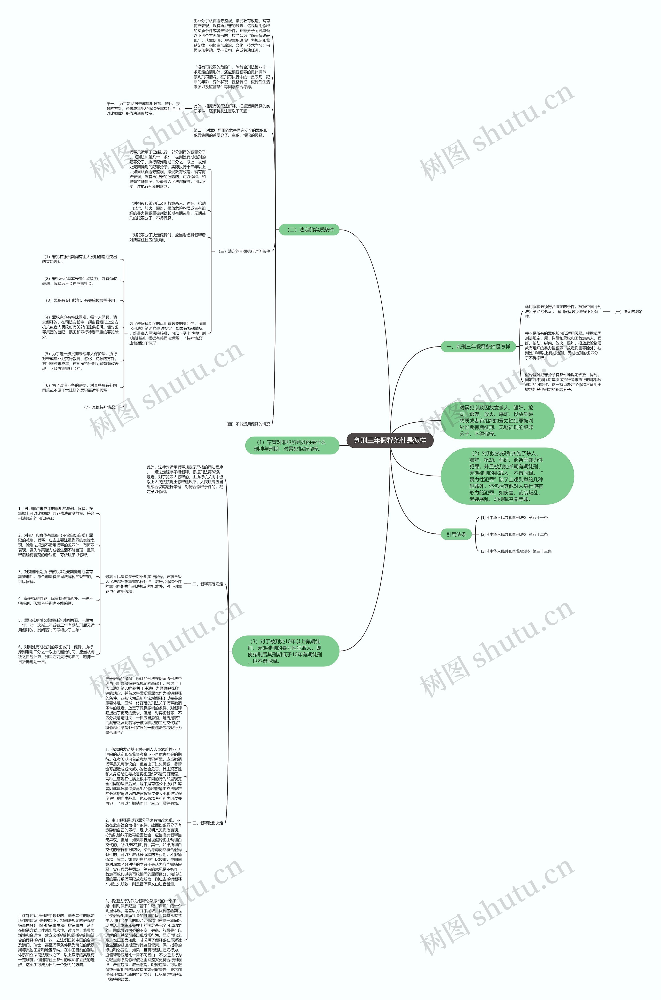 判刑三年假释条件是怎样思维导图