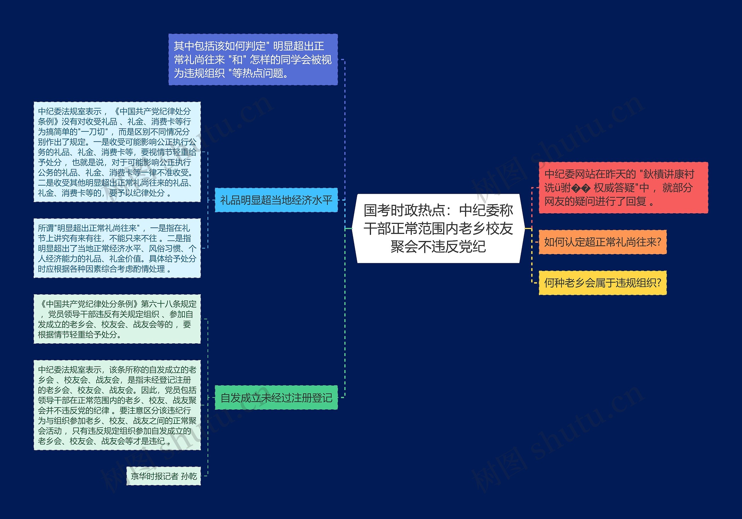 国考时政热点：中纪委称干部正常范围内老乡校友聚会不违反党纪