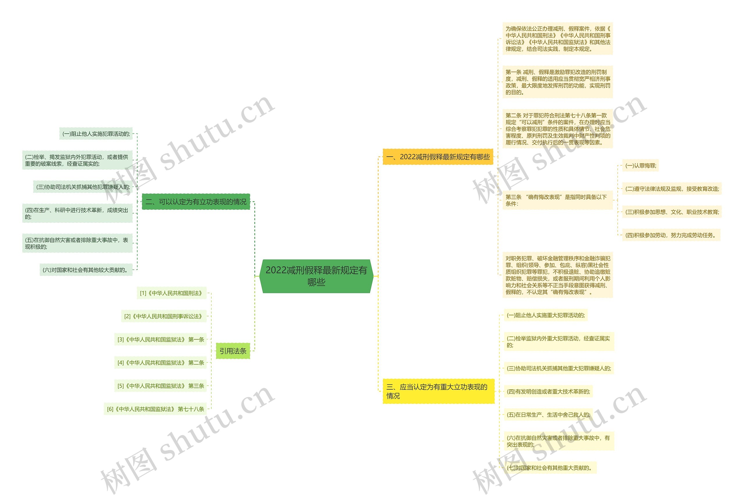 2022减刑假释最新规定有哪些 2022减刑假释最新规定有哪些