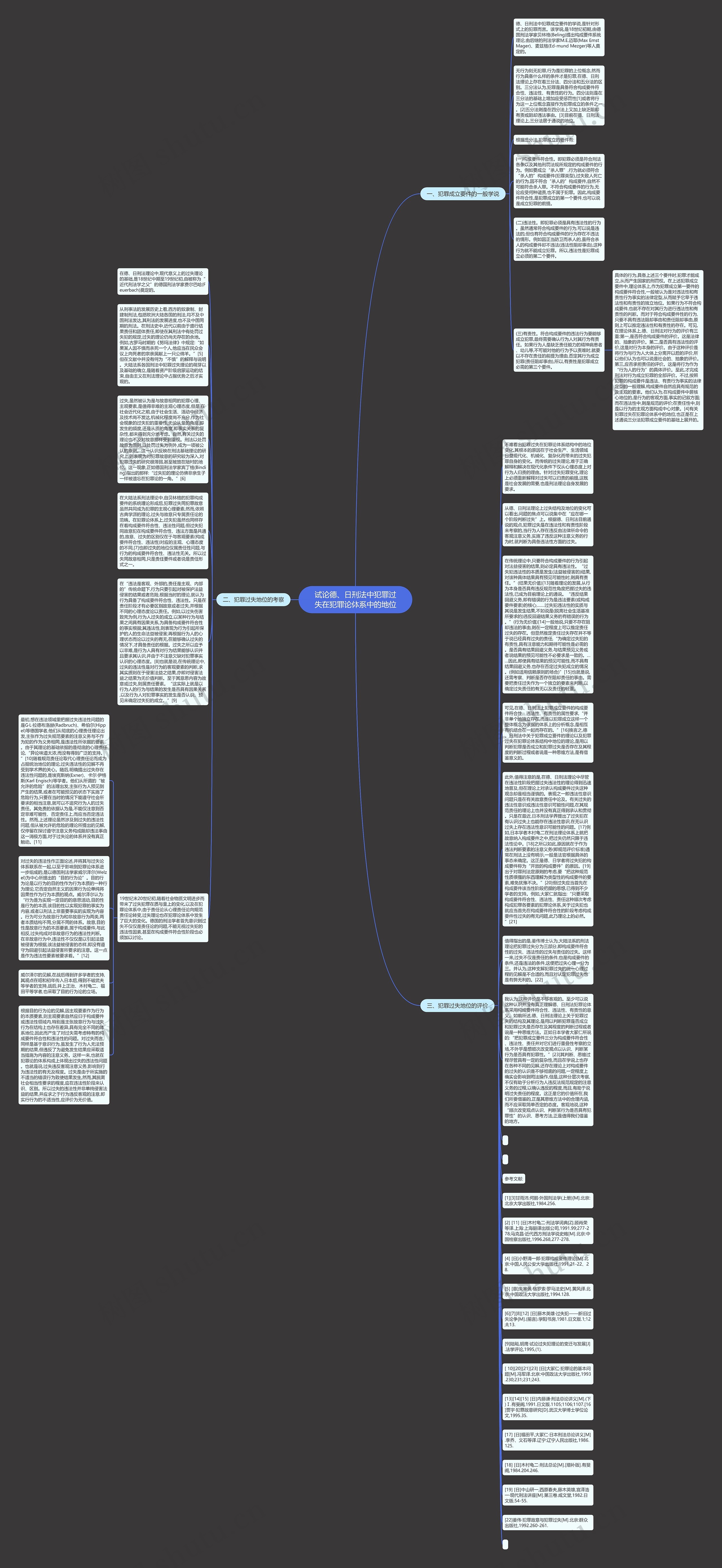 试论德、日刑法中犯罪过失在犯罪论体系中的地位思维导图