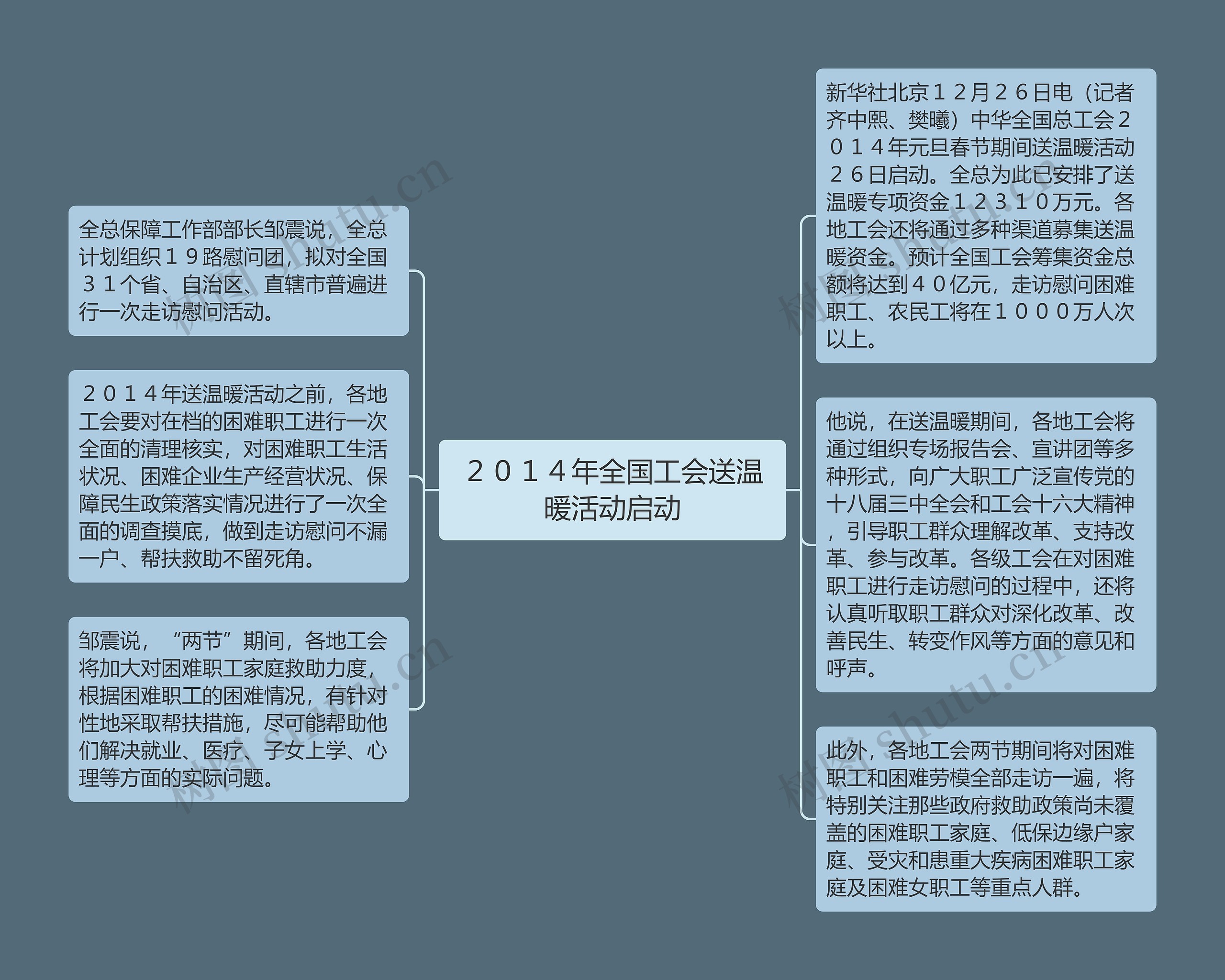 ２０１４年全国工会送温暖活动启动