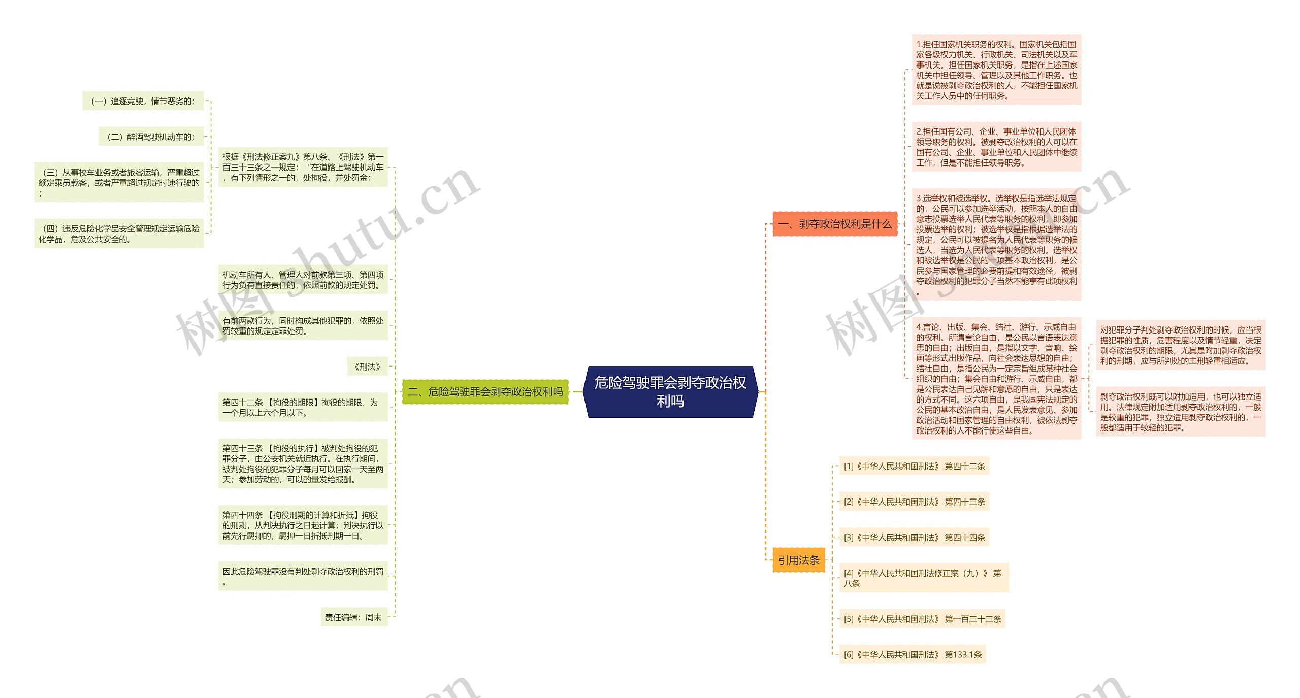 危险驾驶罪会剥夺政治权利吗思维导图