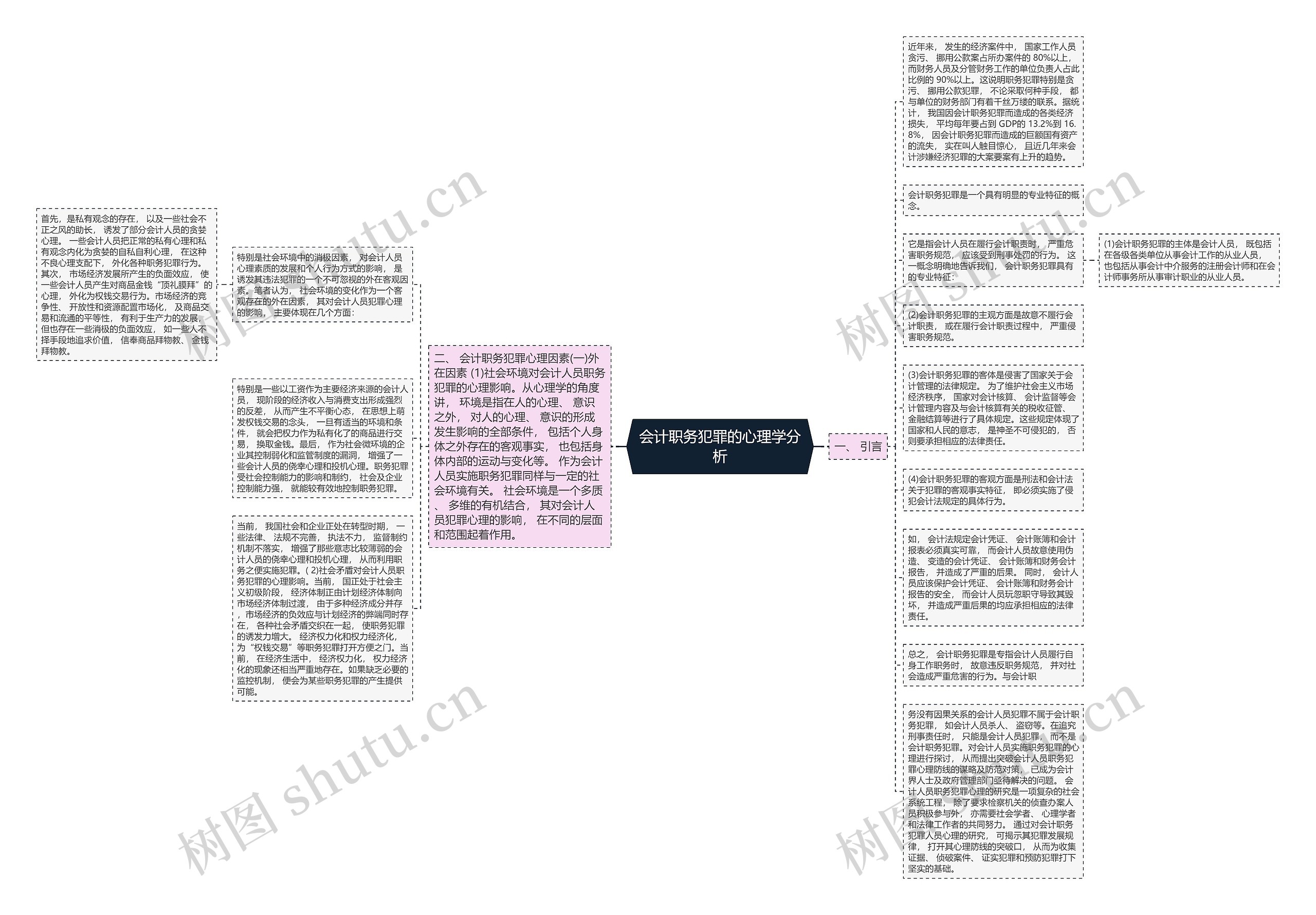 会计职务犯罪的心理学分析思维导图