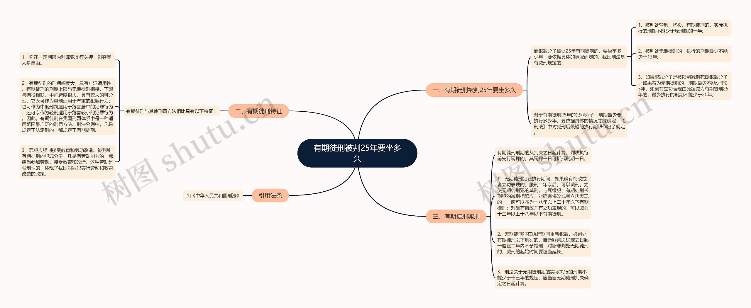 有期徒刑被判25年要坐多久