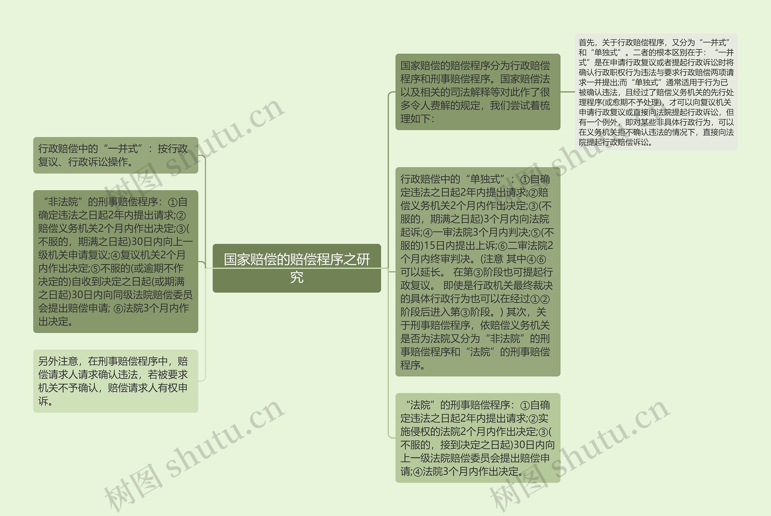 国家赔偿的赔偿程序之研究