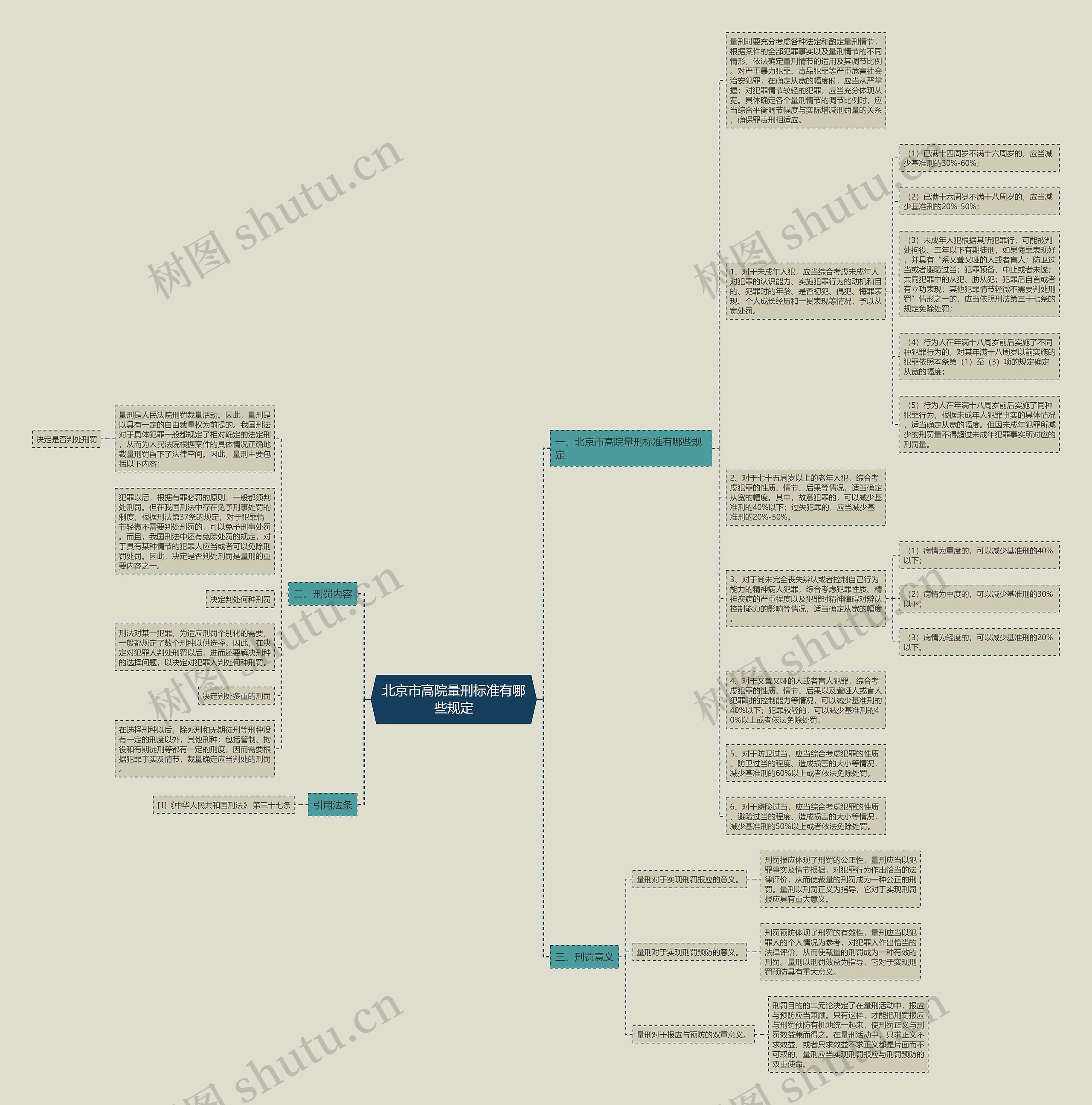 北京市高院量刑标准有哪些规定