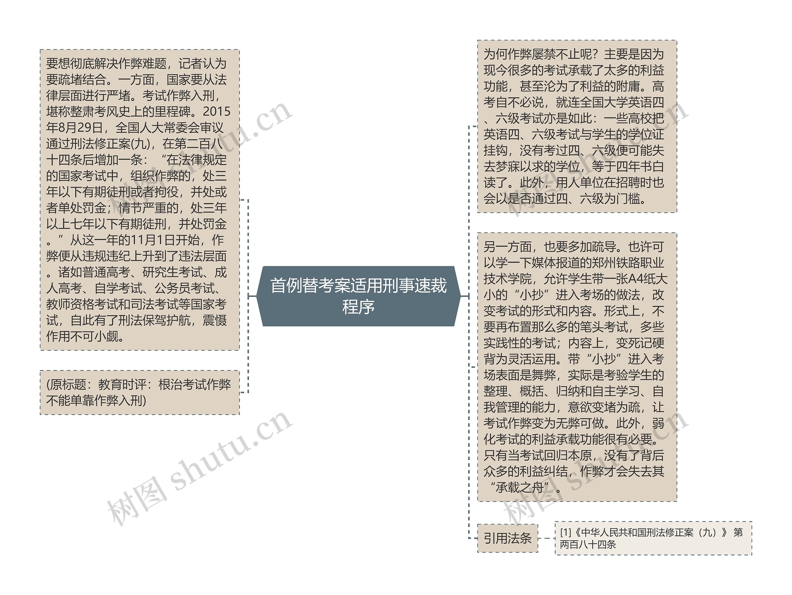 首例替考案适用刑事速裁程序
