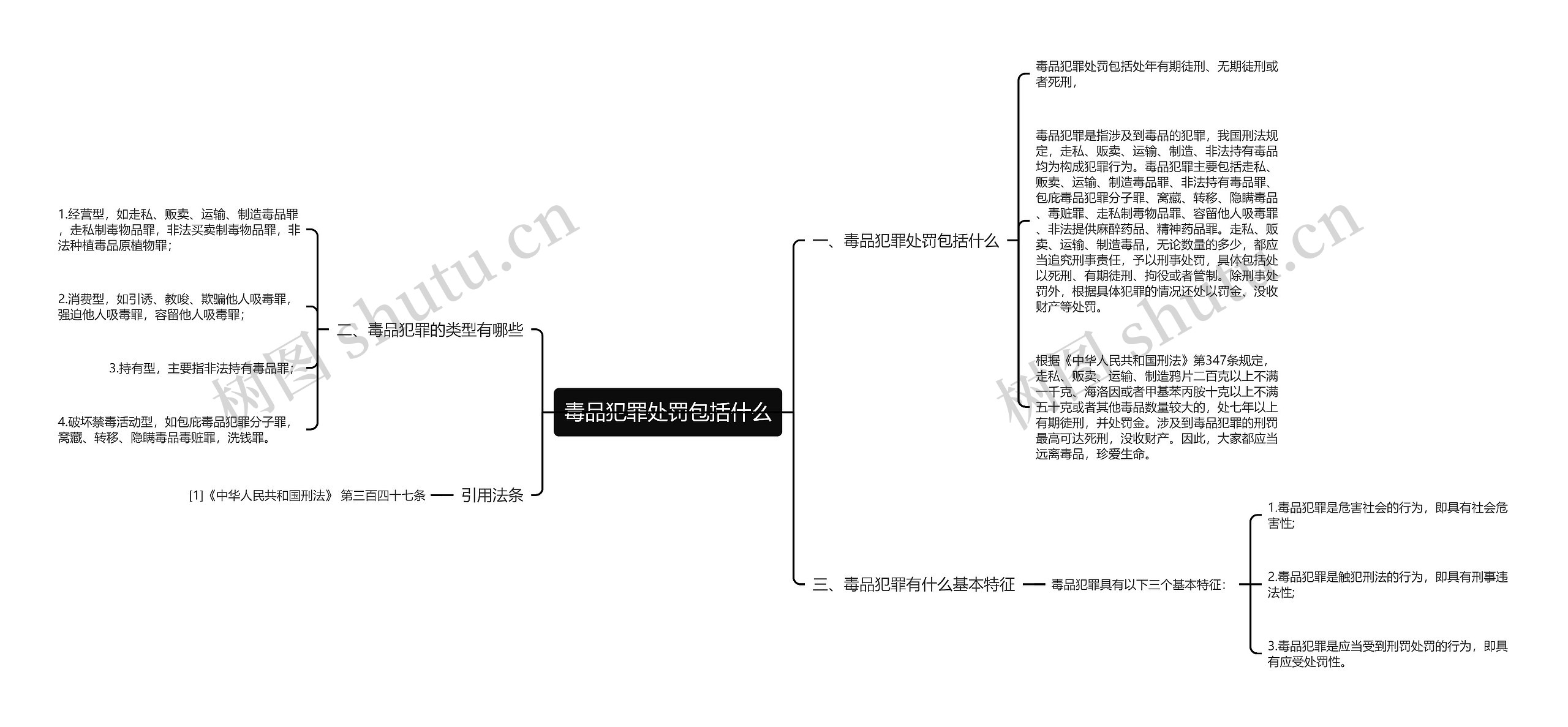 毒品犯罪处罚包括什么思维导图