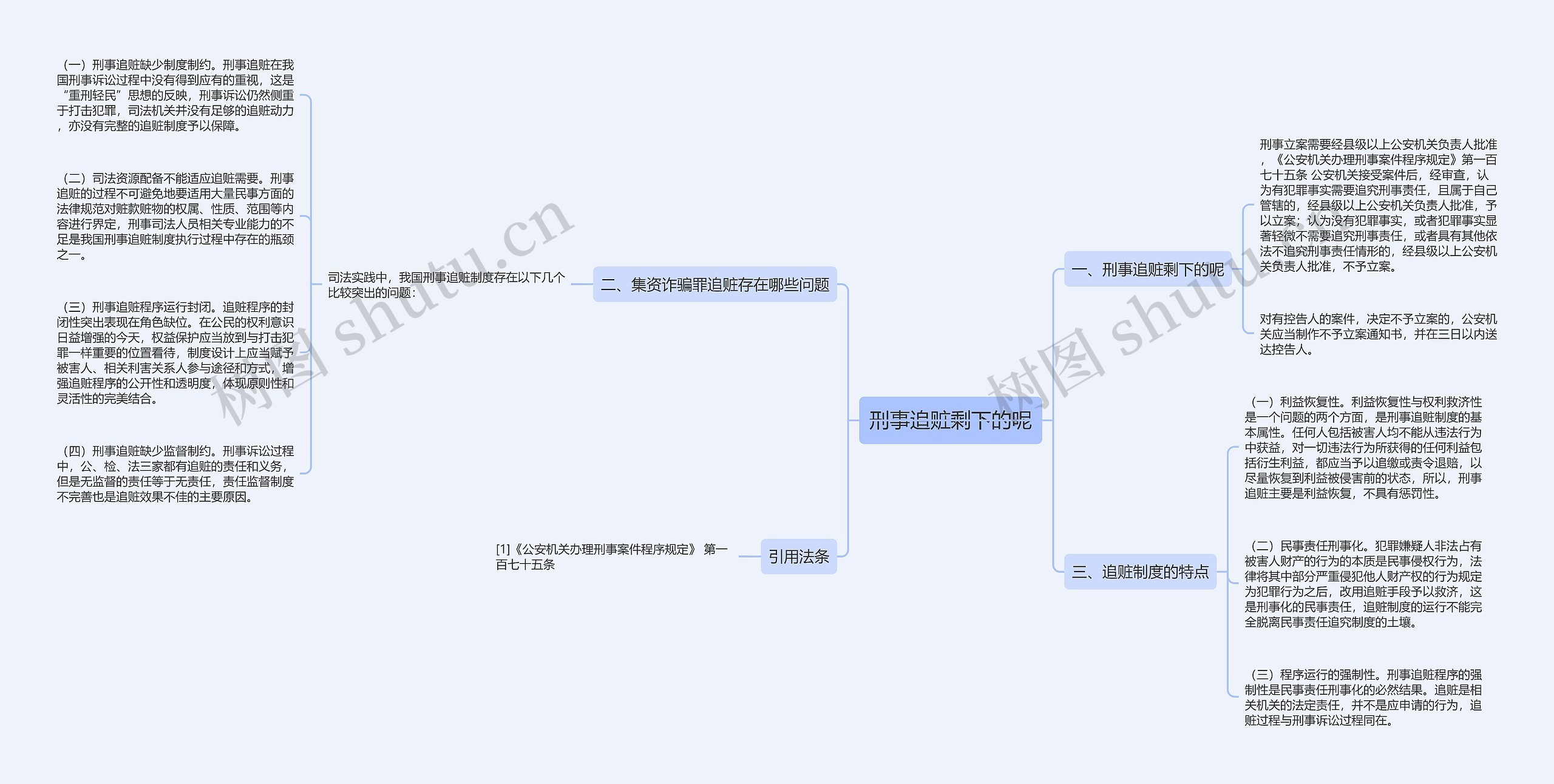 刑事追赃剩下的呢