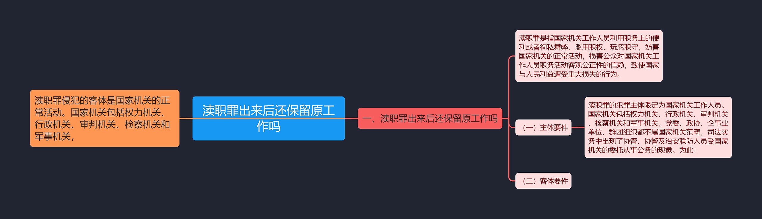 渎职罪出来后还保留原工作吗