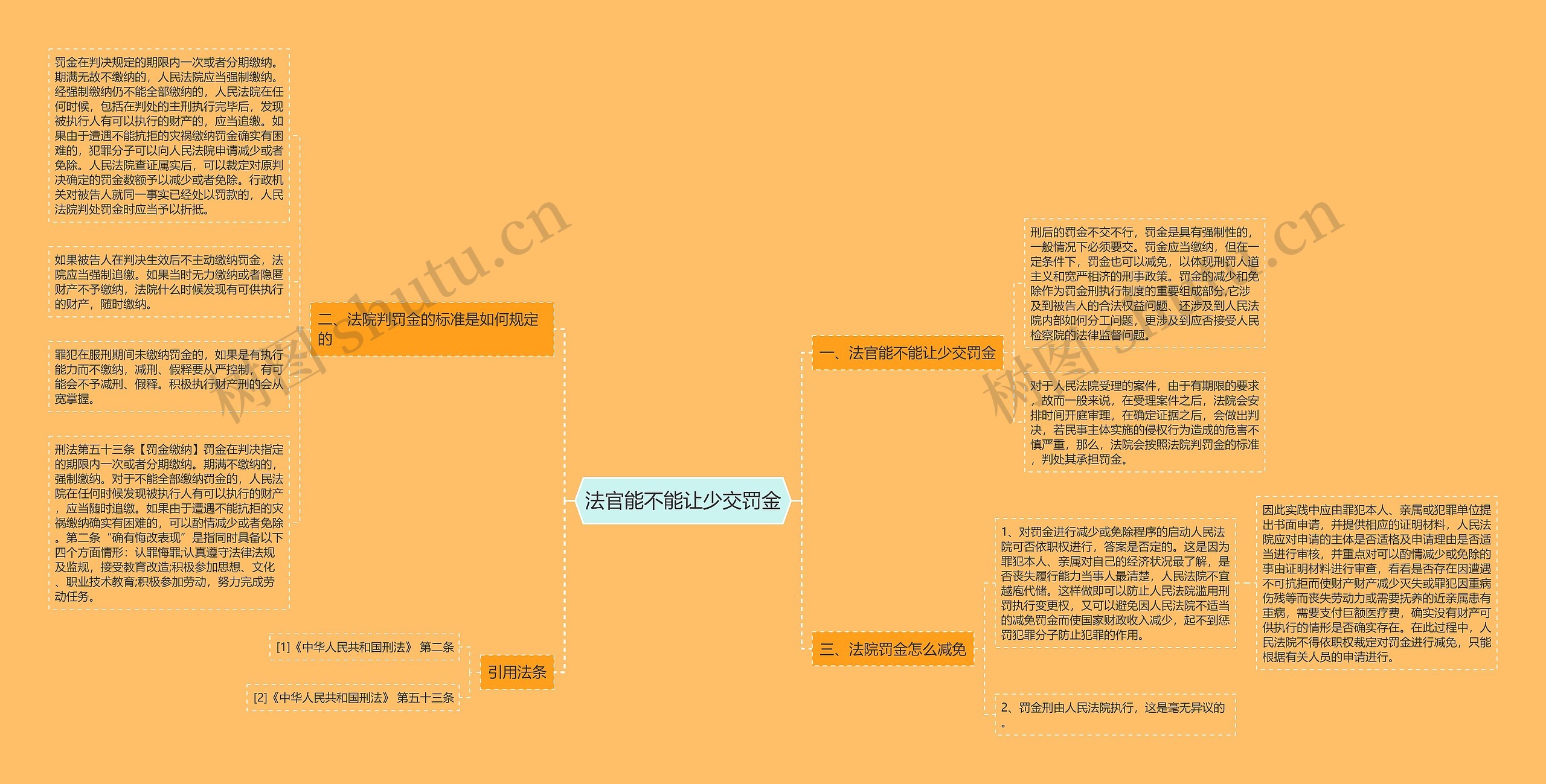 法官能不能让少交罚金思维导图