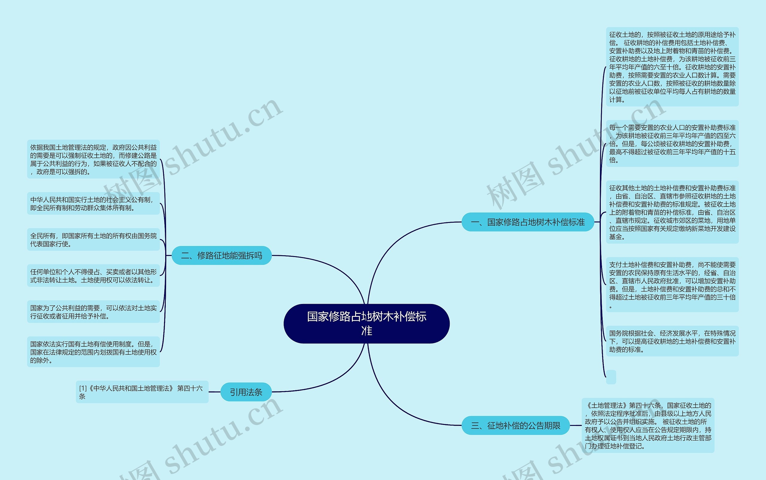 国家修路占地树木补偿标准思维导图