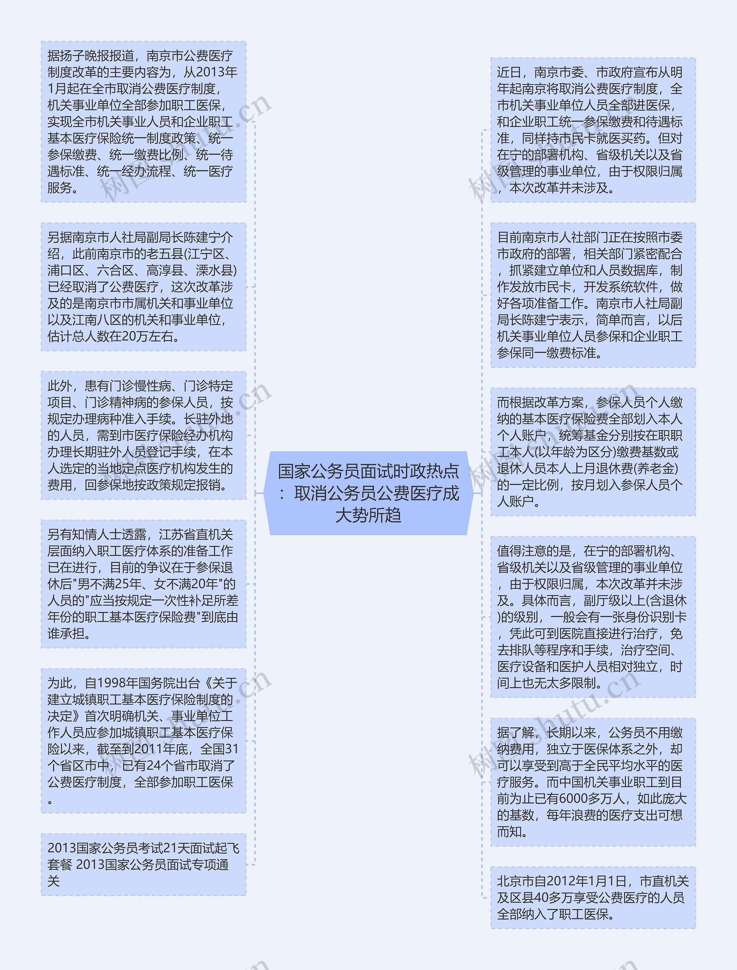 国家公务员面试时政热点：取消公务员公费医疗成大势所趋