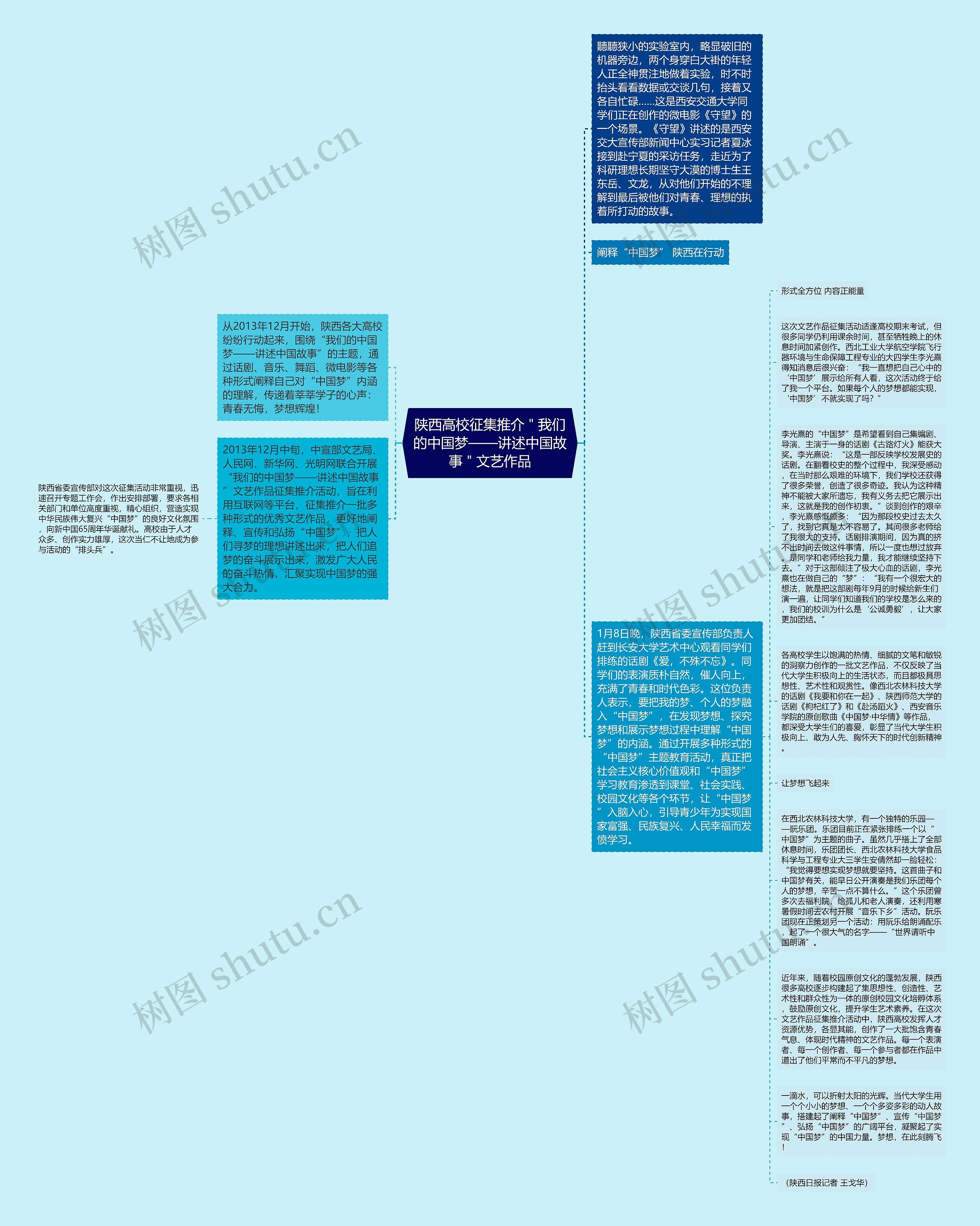 陕西高校征集推介＂我们的中国梦——讲述中国故事＂文艺作品思维导图