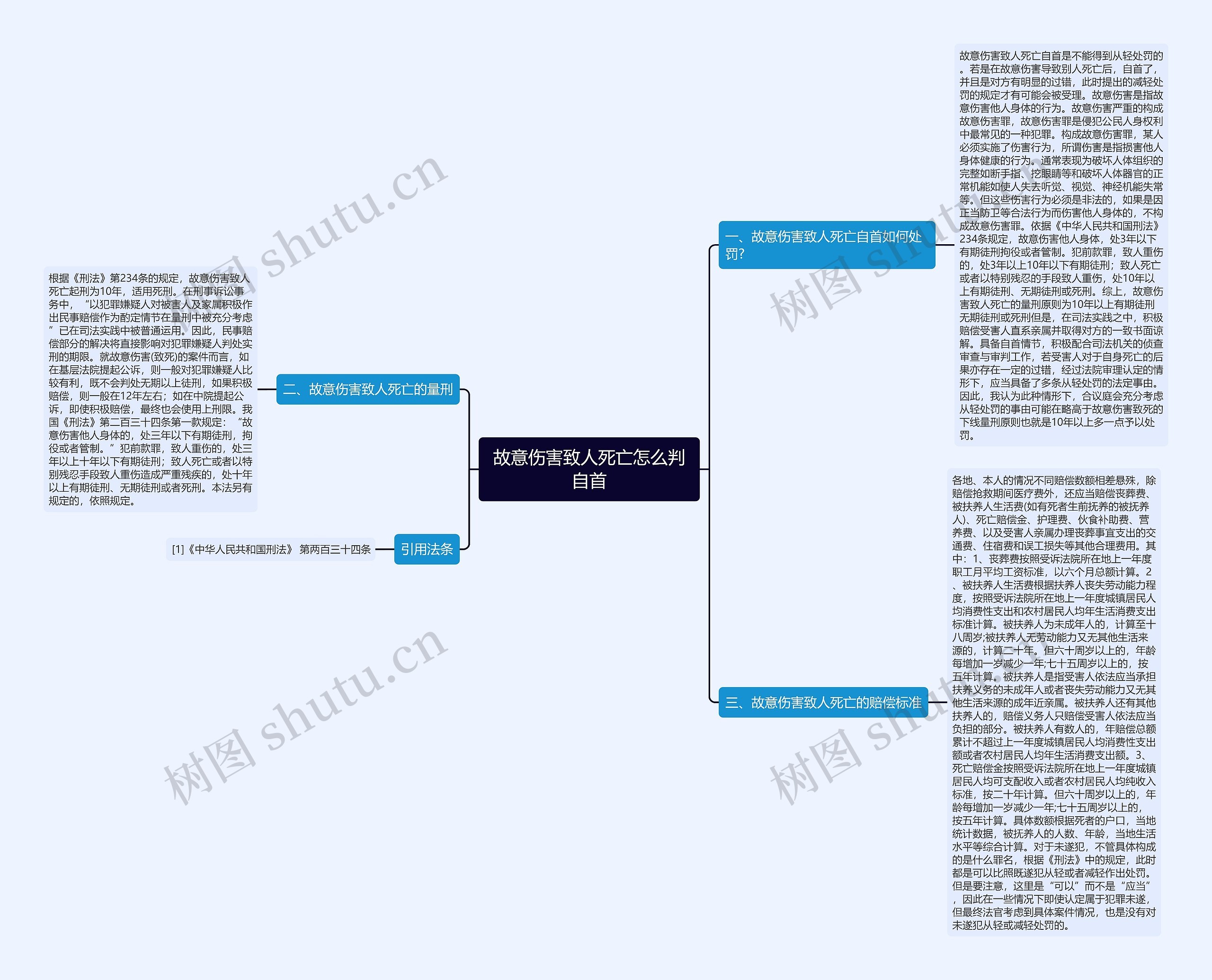 故意伤害致人死亡怎么判自首思维导图