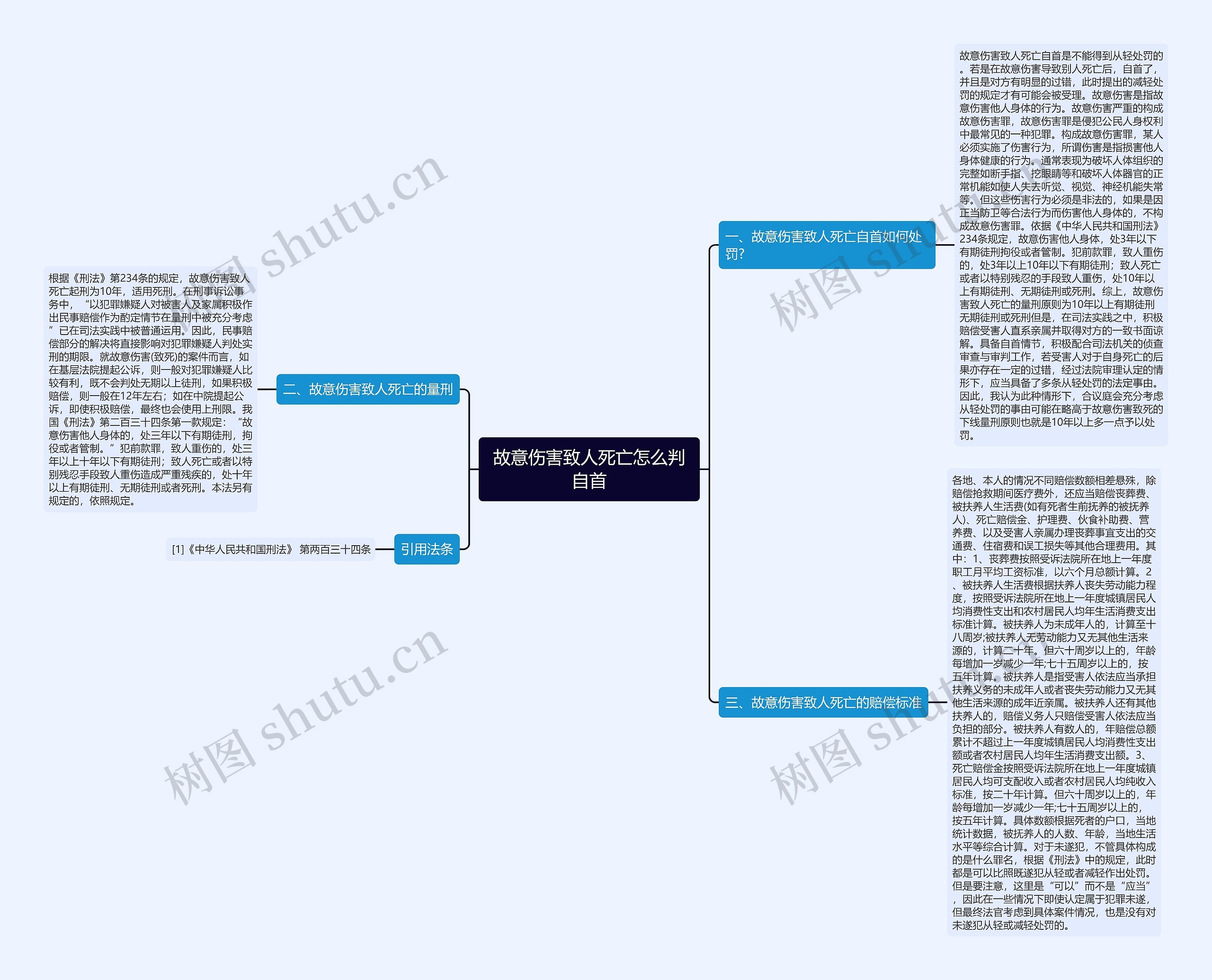 故意伤害致人死亡怎么判自首 故意伤害致人死亡怎么判自首