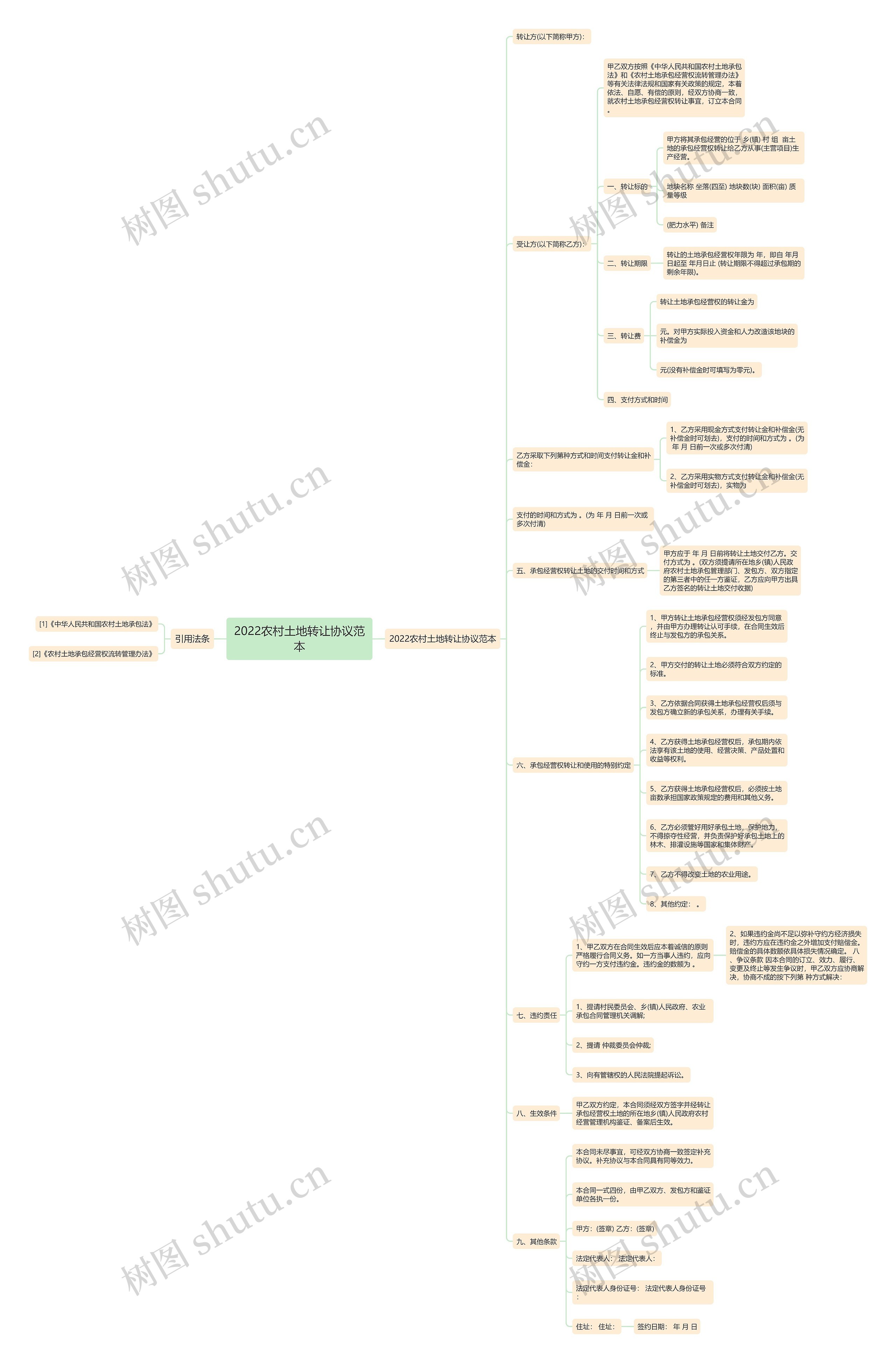 2022农村土地转让协议范本 2022农村土地转让协议范本