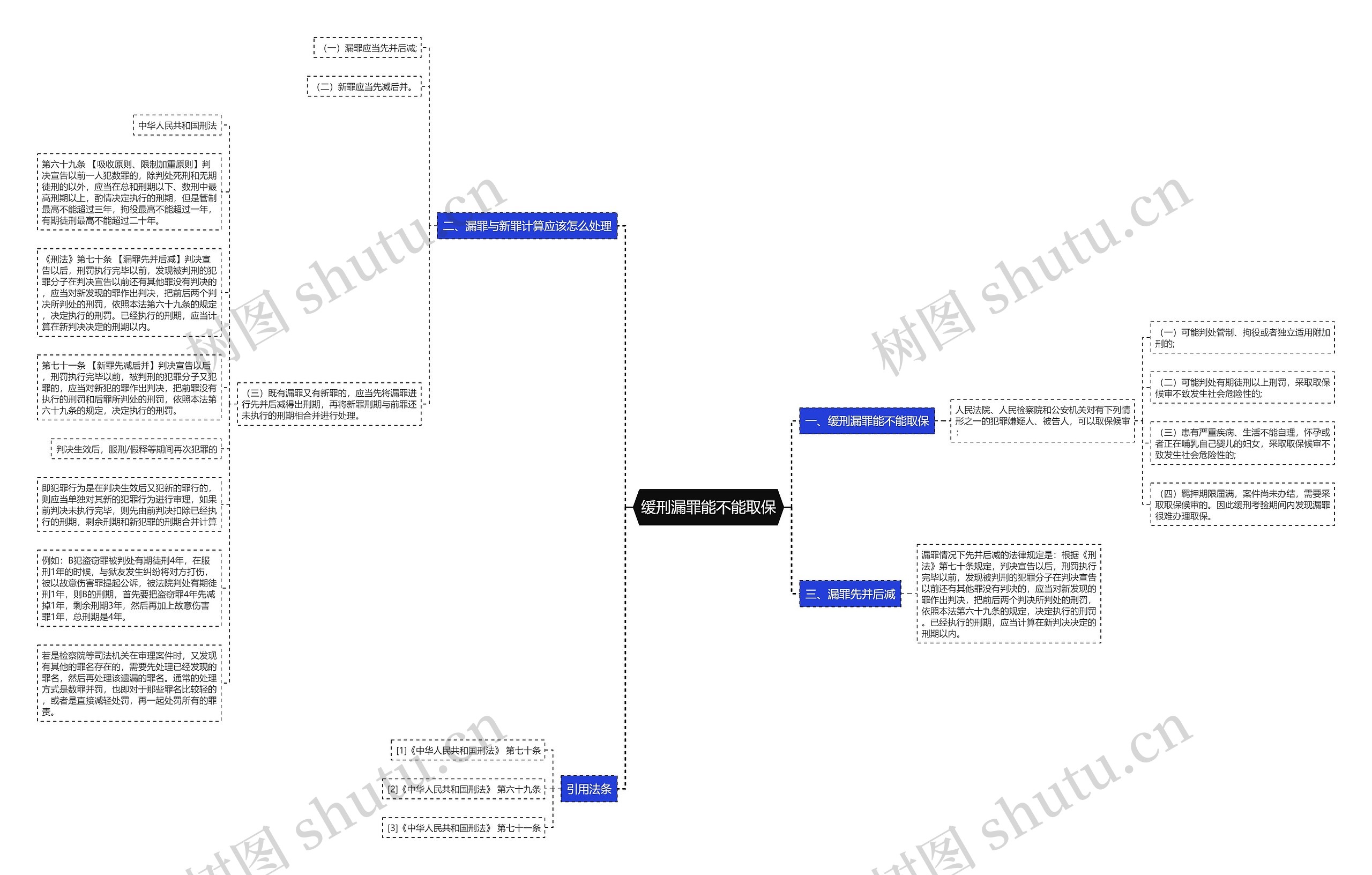 缓刑漏罪能不能取保思维导图