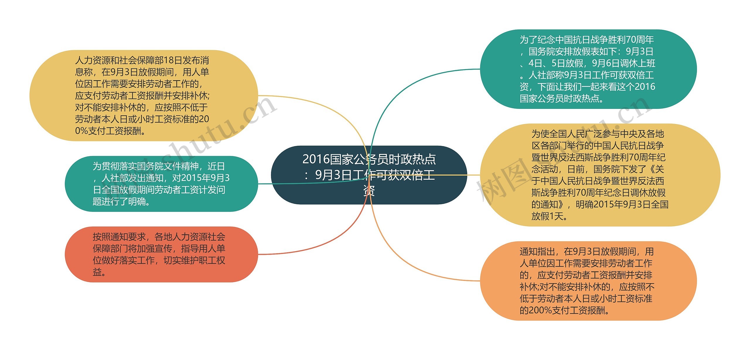 2016国家公务员时政热点：9月3日工作可获双倍工资