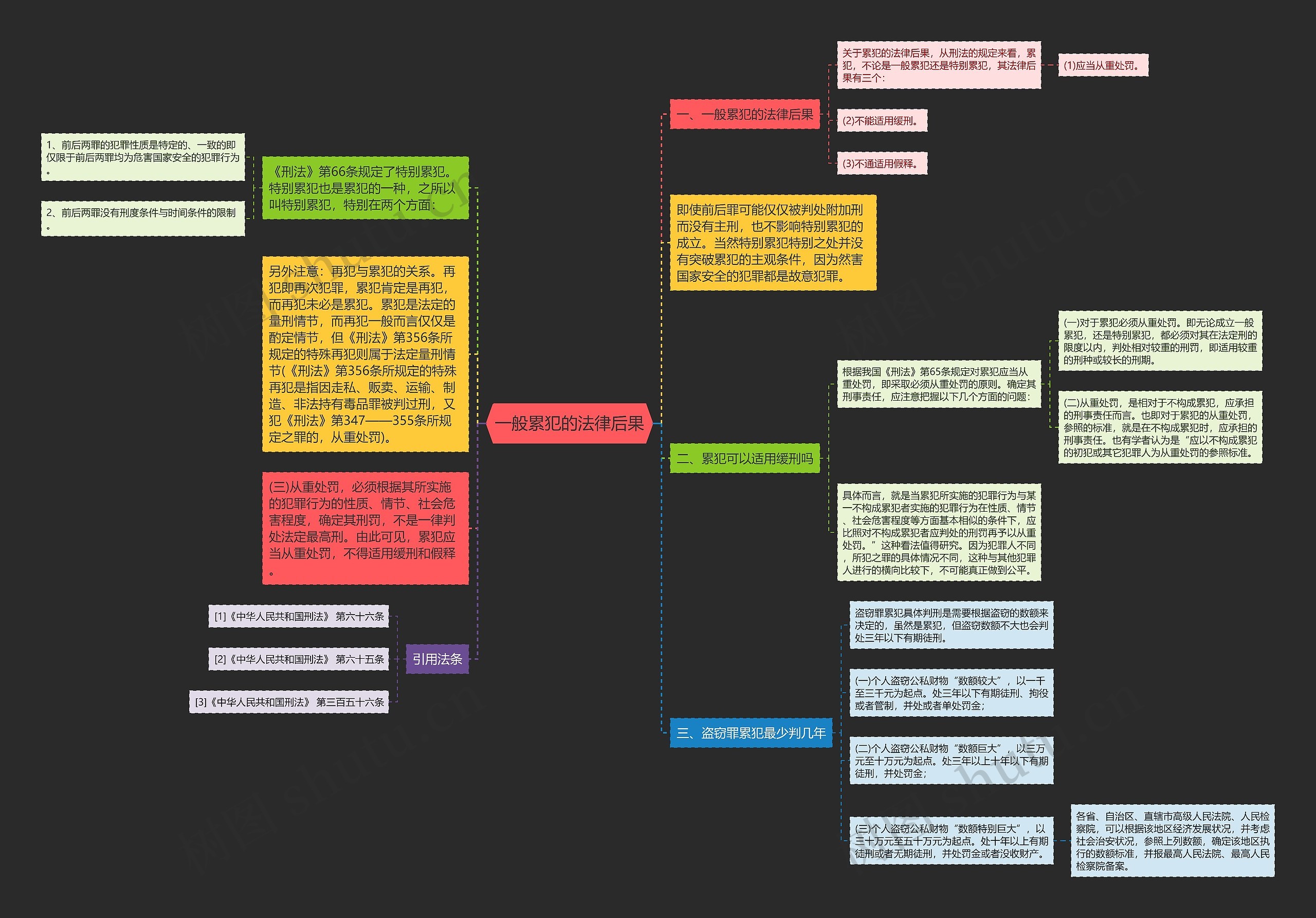 一般累犯的法律后果 一般累犯的法律后果