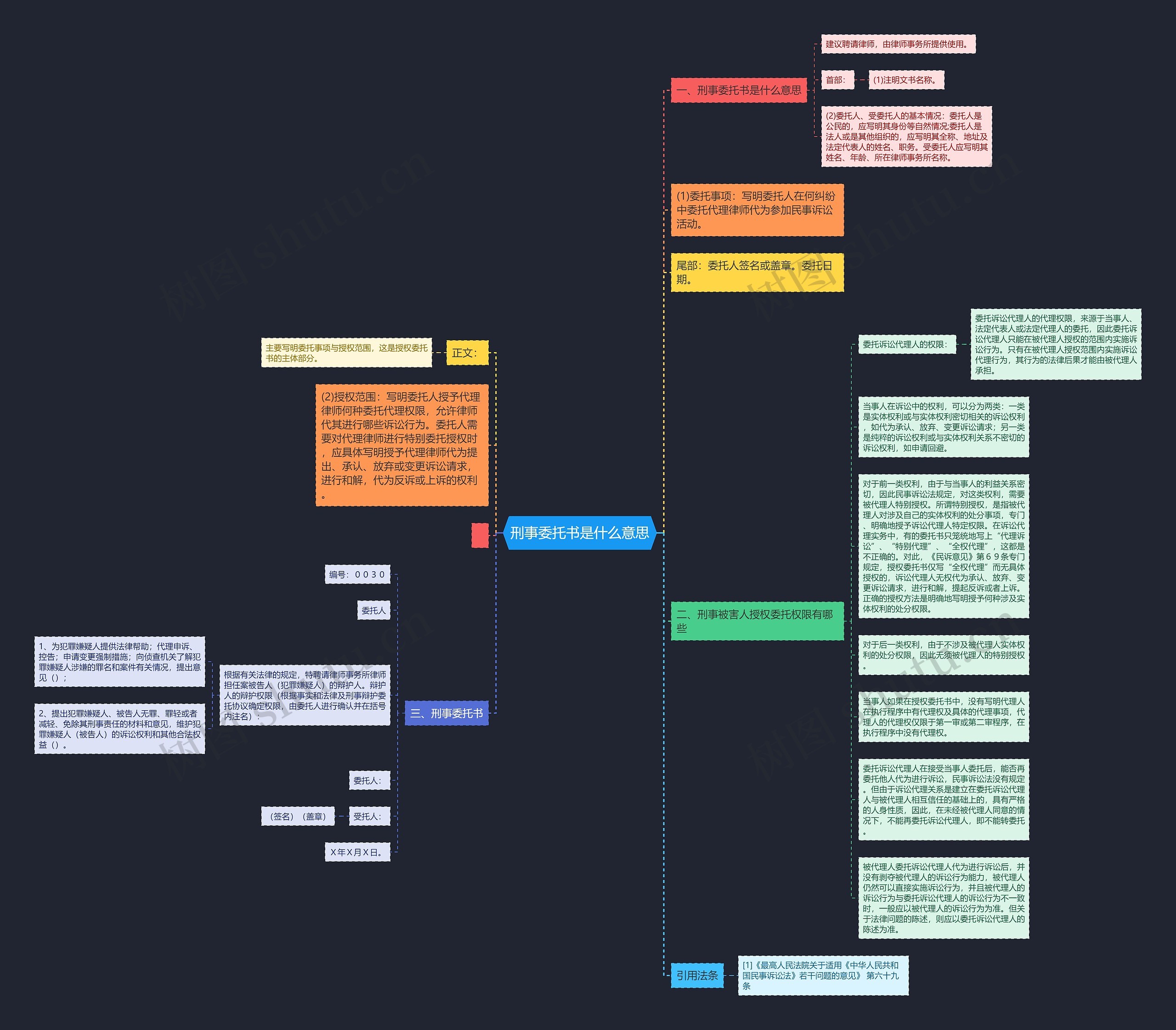 刑事委托书是什么意思思维导图