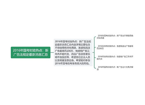 2016年国考时政热点：新广告法规定最新消息汇总