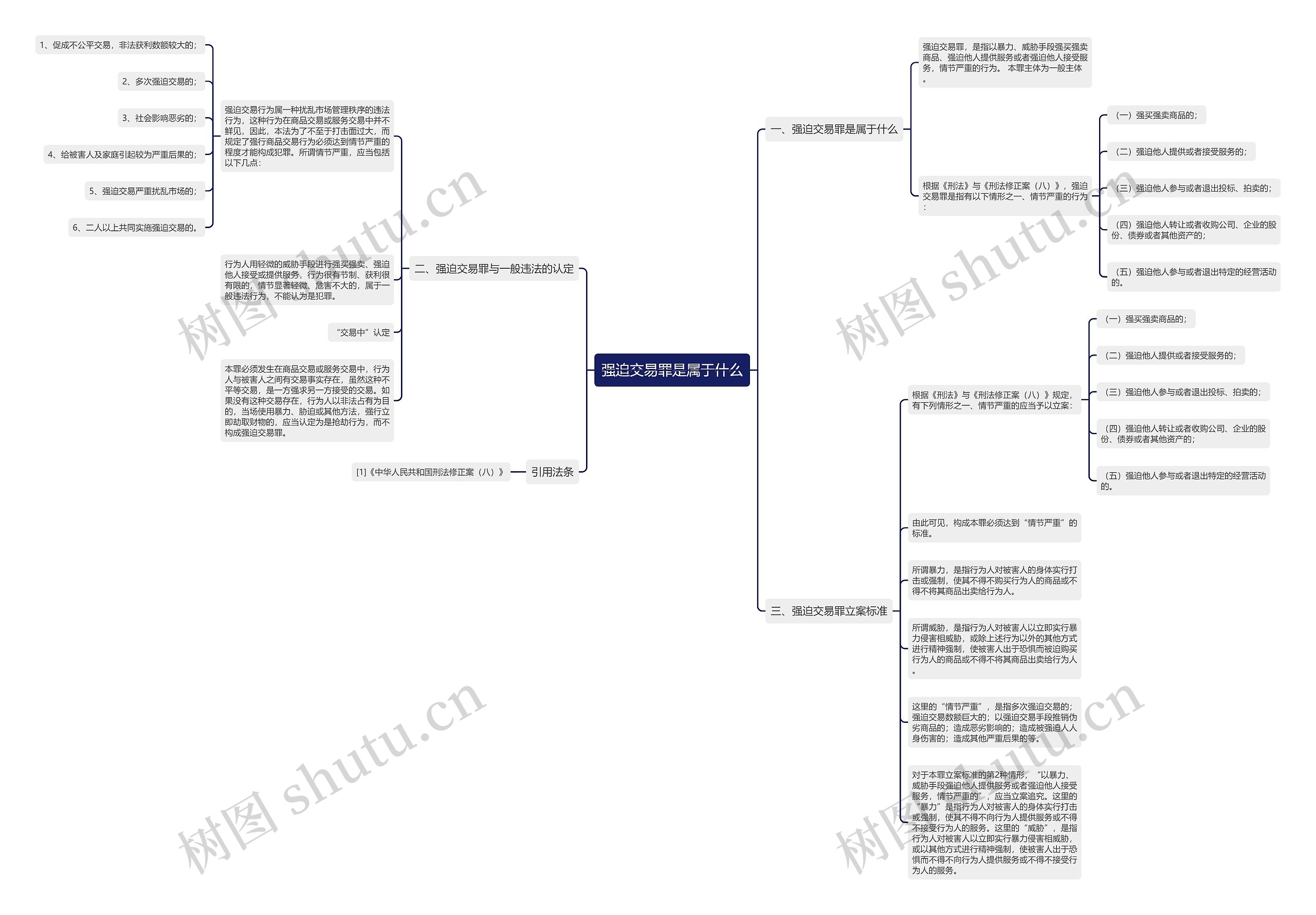强迫交易罪是属于什么思维导图