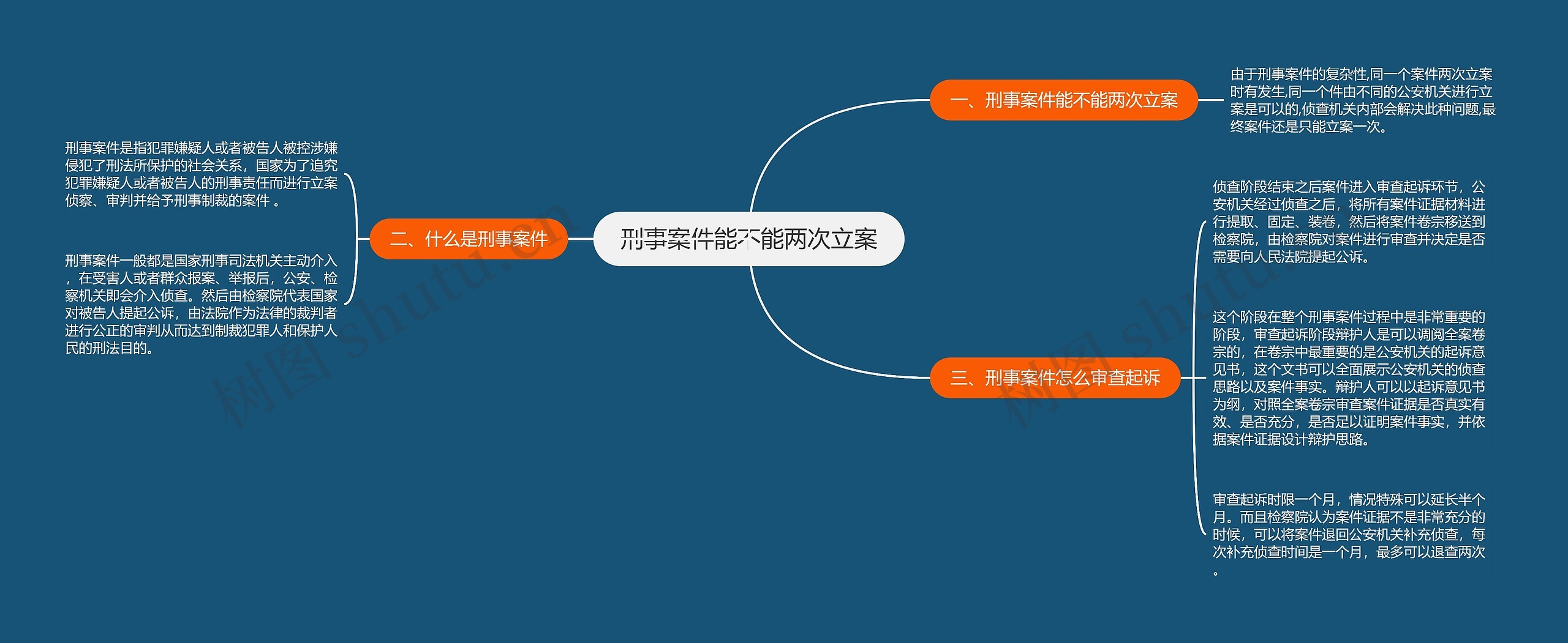 刑事案件能不能两次立案思维导图