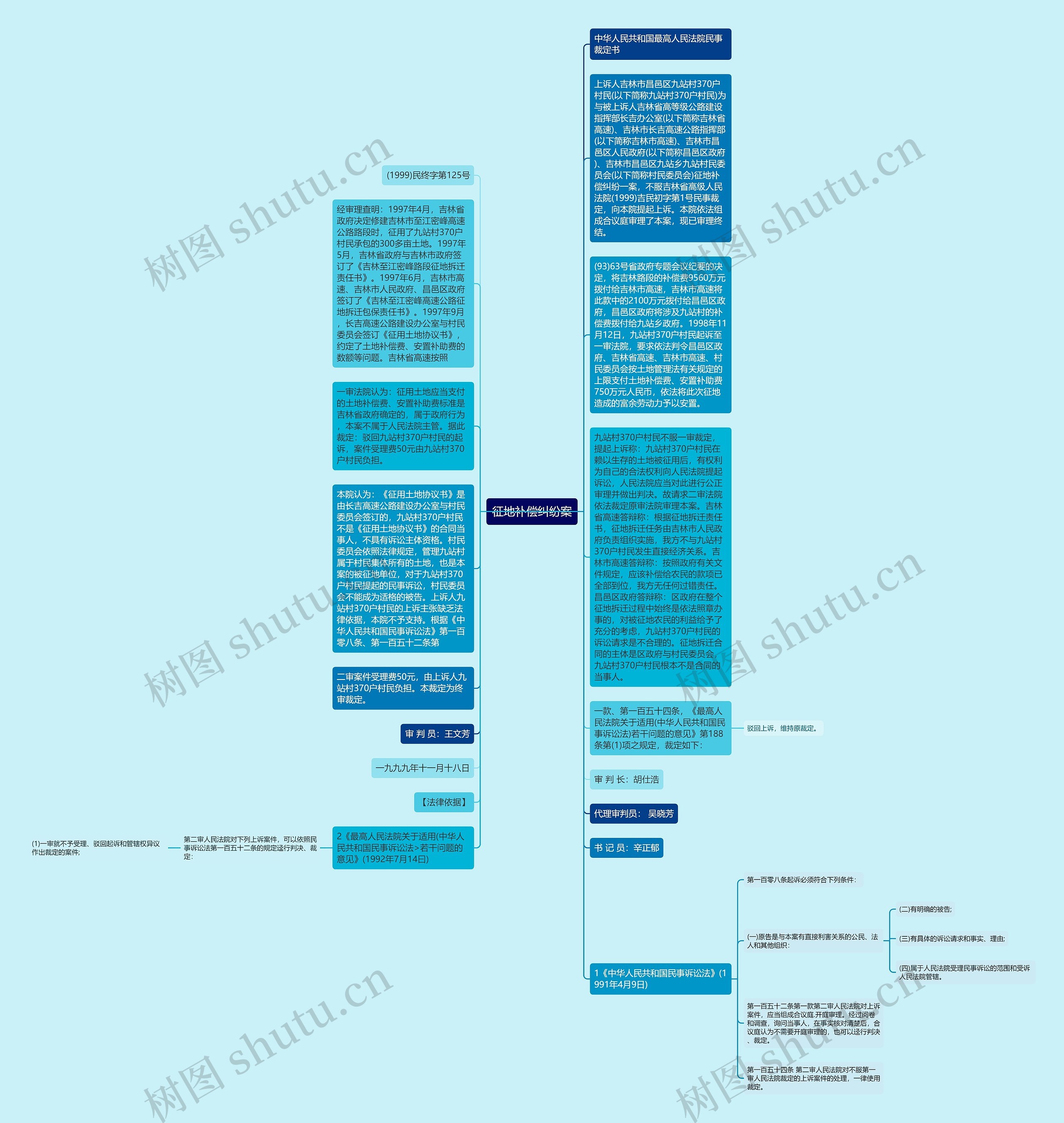 征地补偿纠纷案思维导图