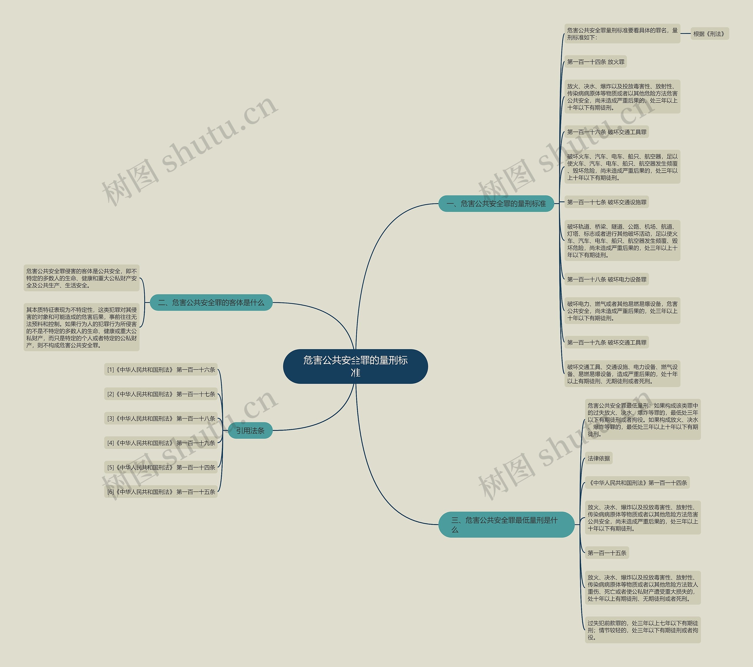 危害公共安全罪的量刑标准 危害公共安全罪的量刑标准