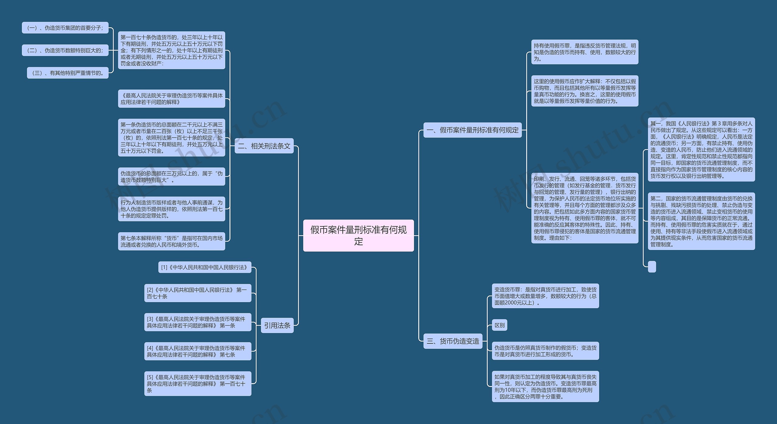 假币案件量刑标准有何规定 假币案件量刑标准有何规定