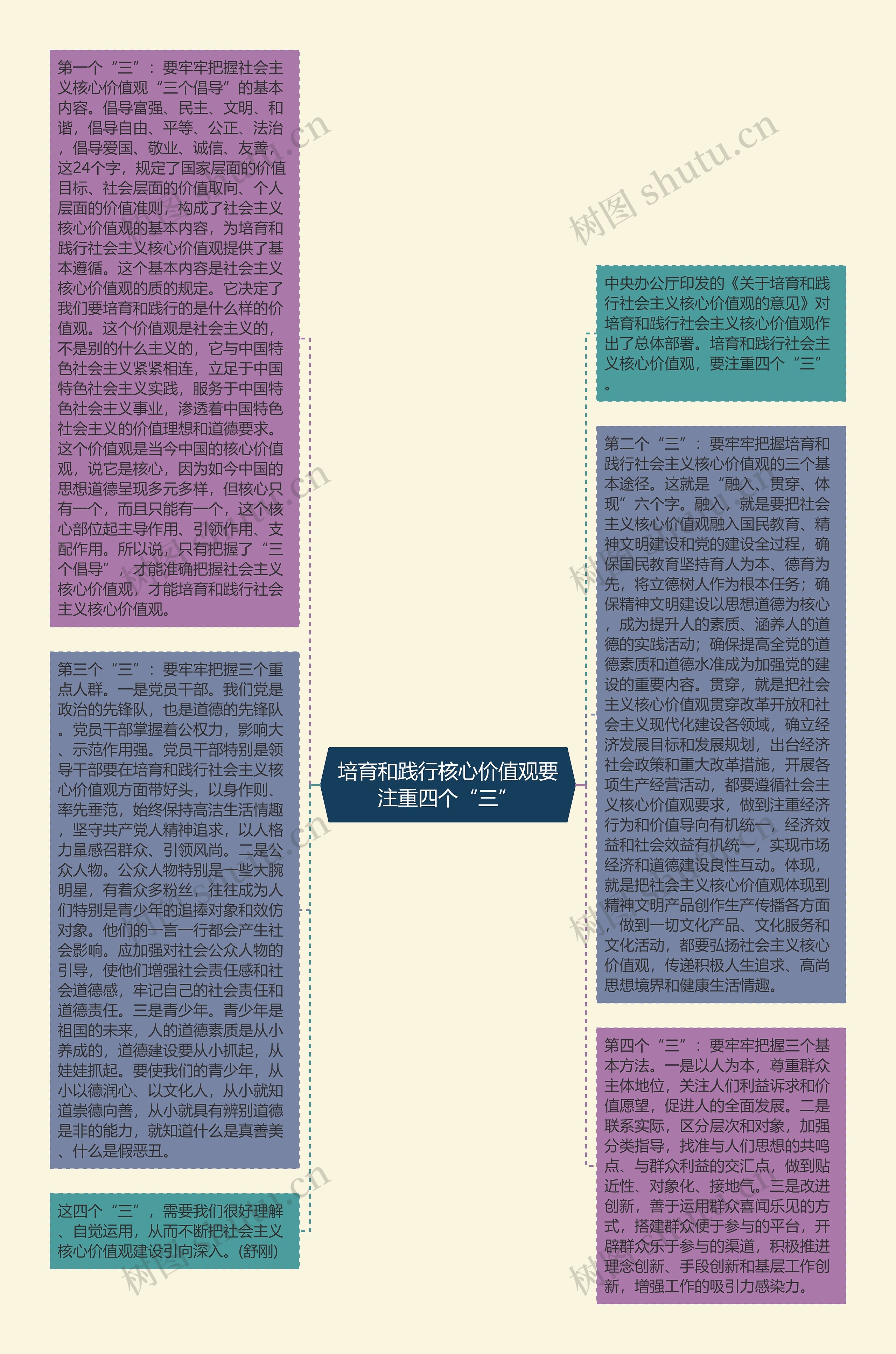培育和践行核心价值观要注重四个“三”