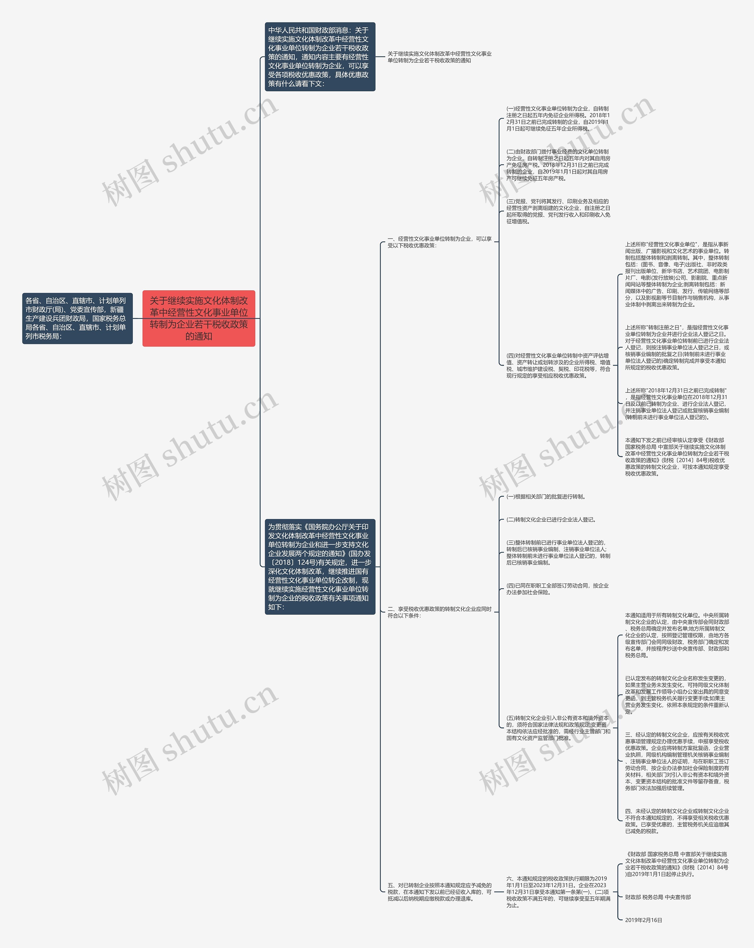 关于继续实施文化体制改革中经营性文化事业单位转制为企业若干税收政策的通知思维导图
