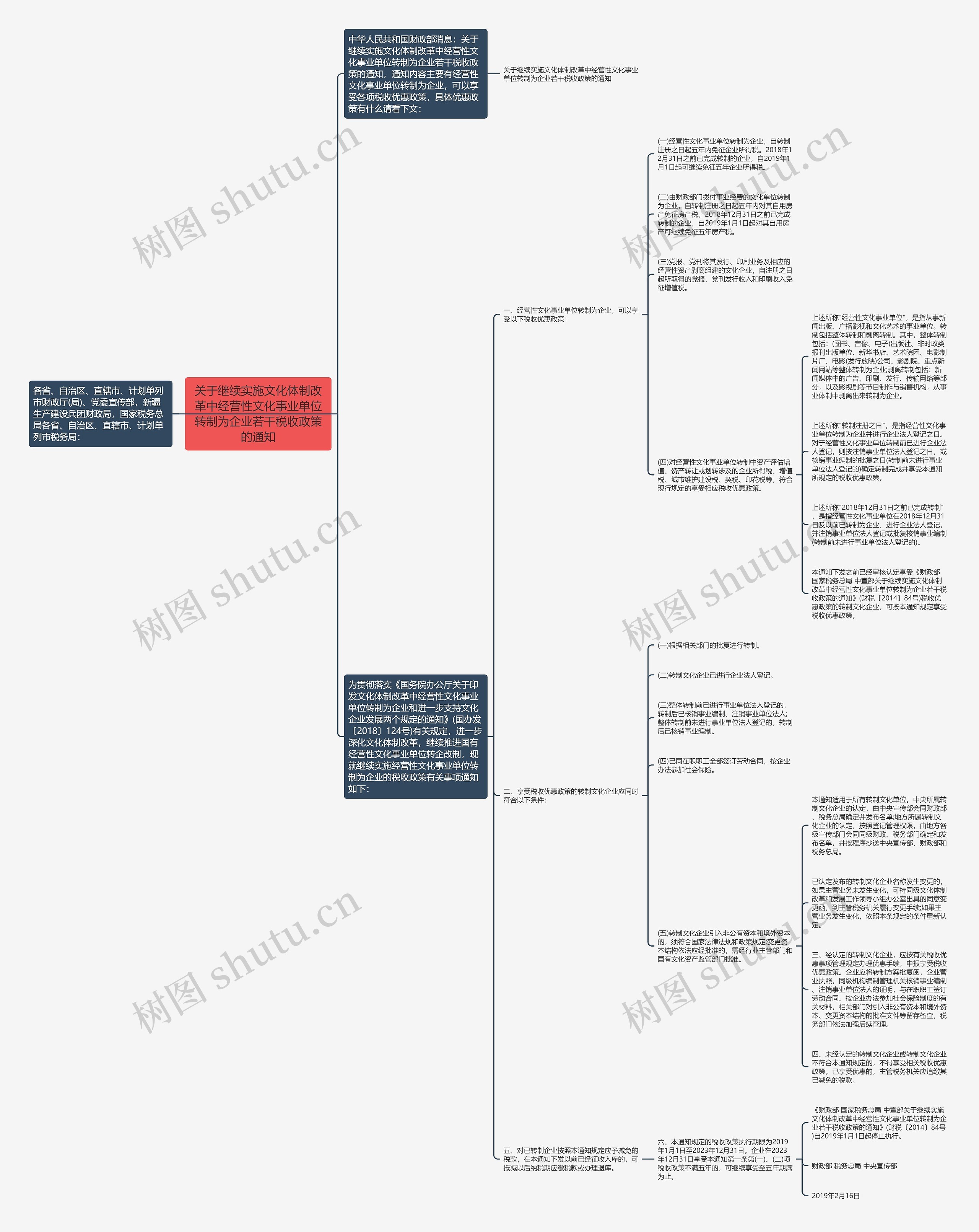 关于继续实施文化体制改革中经营性文化事业单位转制为企业若干税收政策的通知 关于继续实施文化体制改革中经营性文化事业单位转制为企业若干税收政策的通知