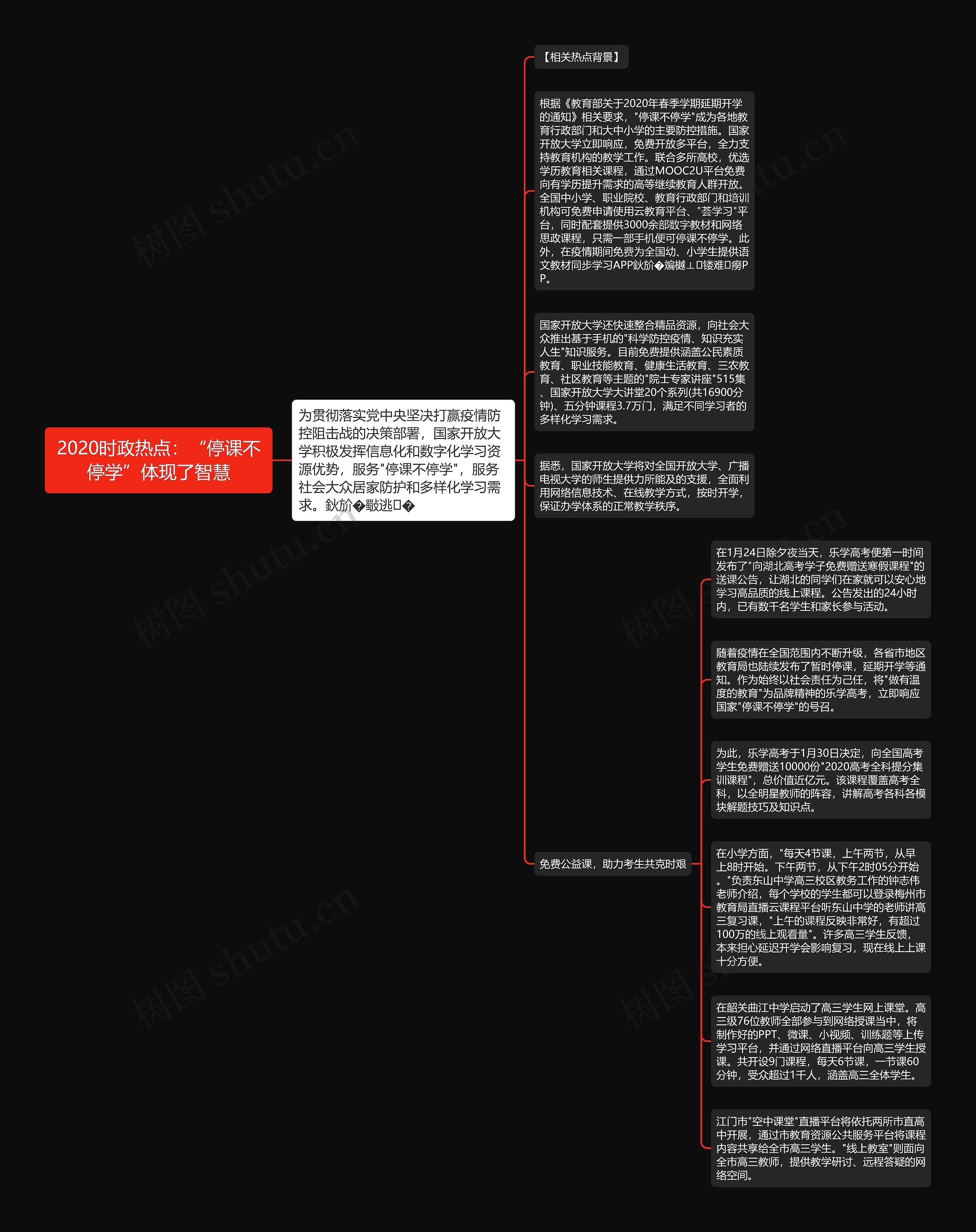 2020时政热点：“停课不停学”体现了智慧