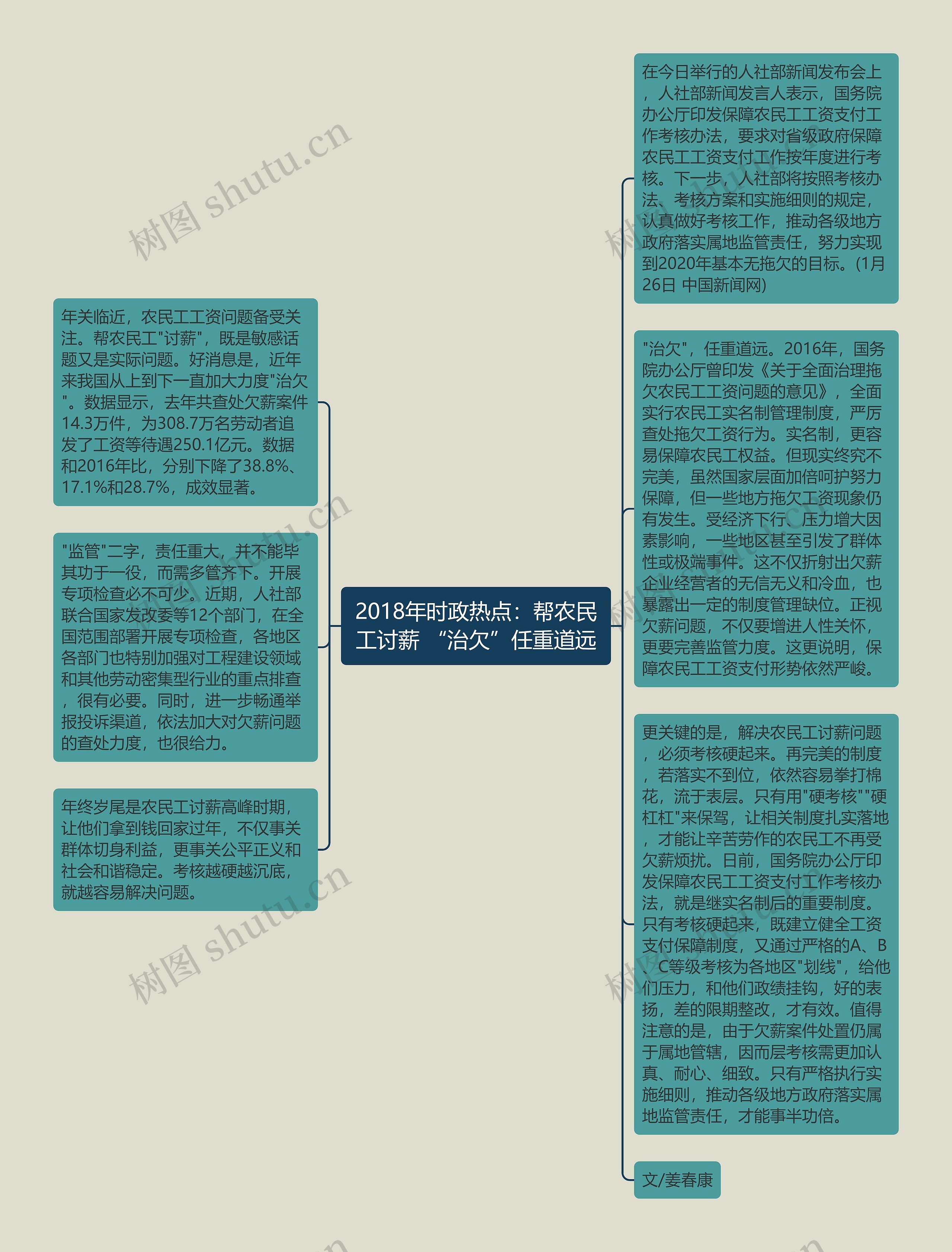 2018年时政热点：帮农民工讨薪 “治欠”任重道远