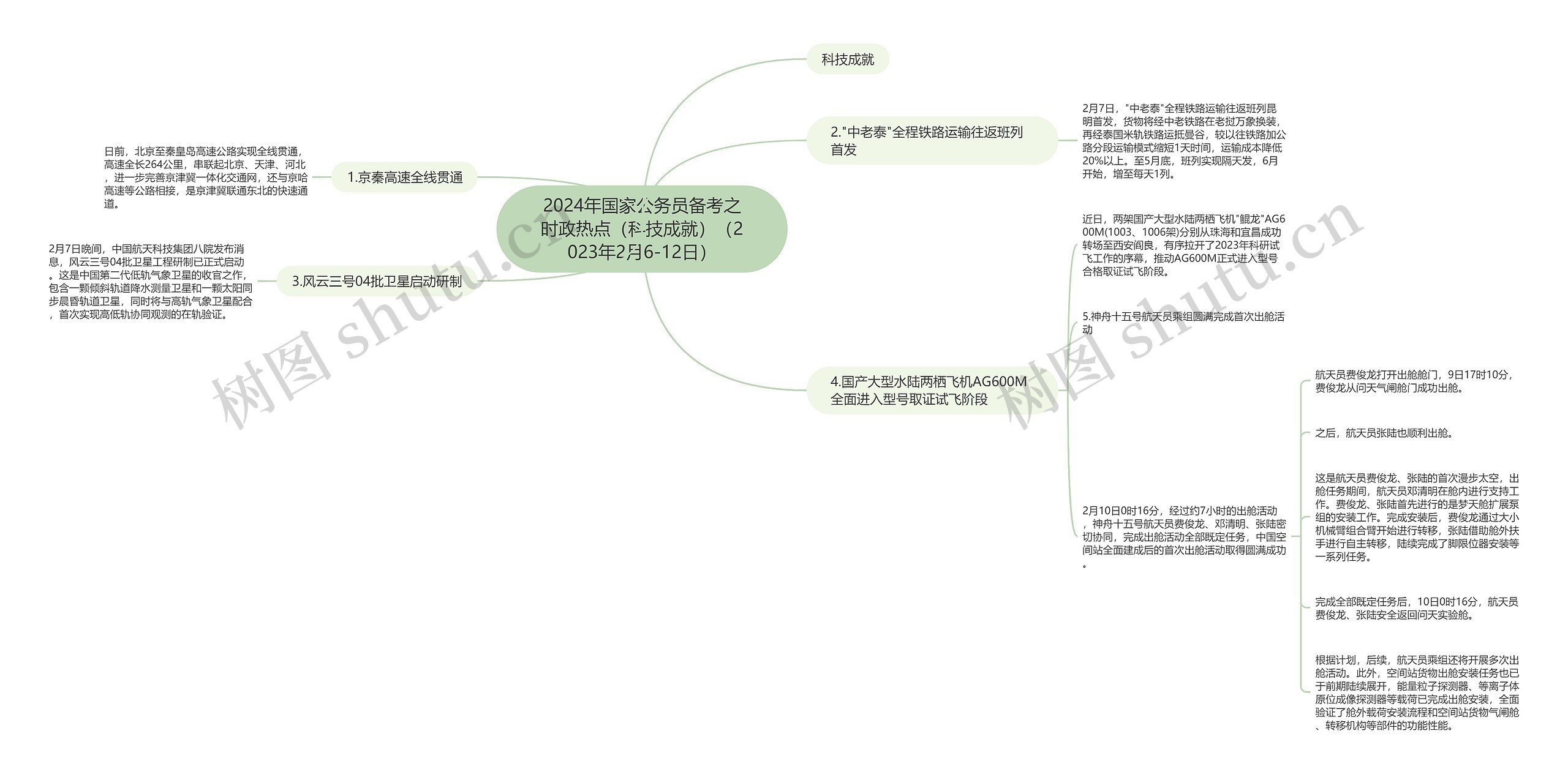 2024年国家公务员备考之时政热点（科技成就）（2023年2月6-12日）