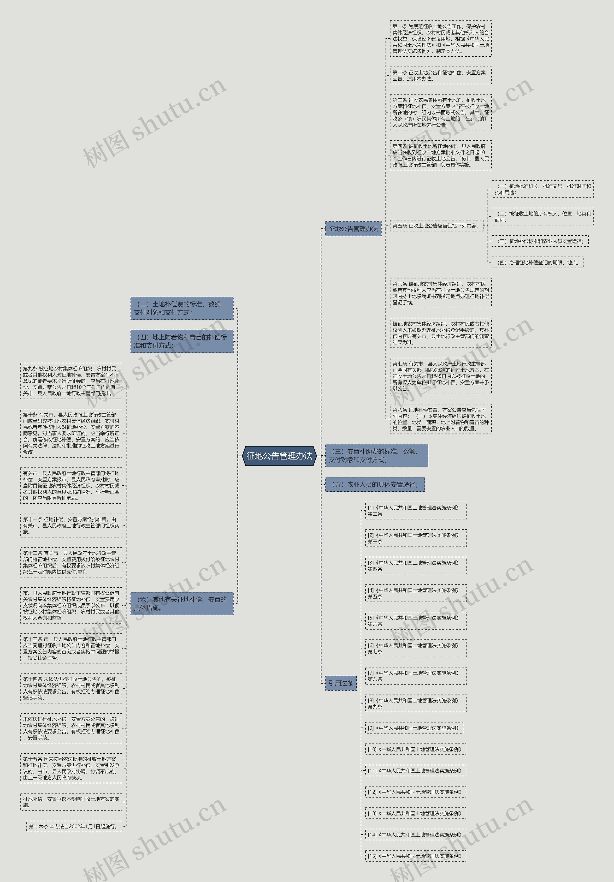 征地公告管理办法思维导图高清图 征地公告管理办法思维导图