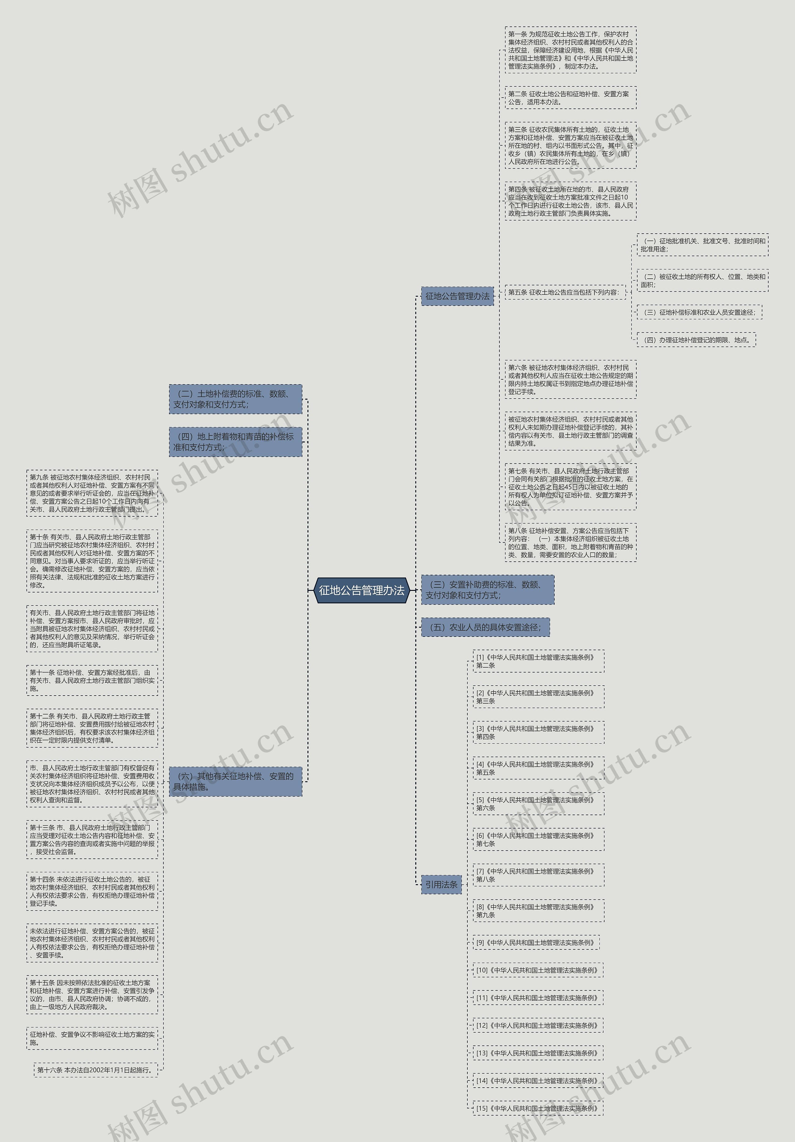 征地公告管理办法思维导图