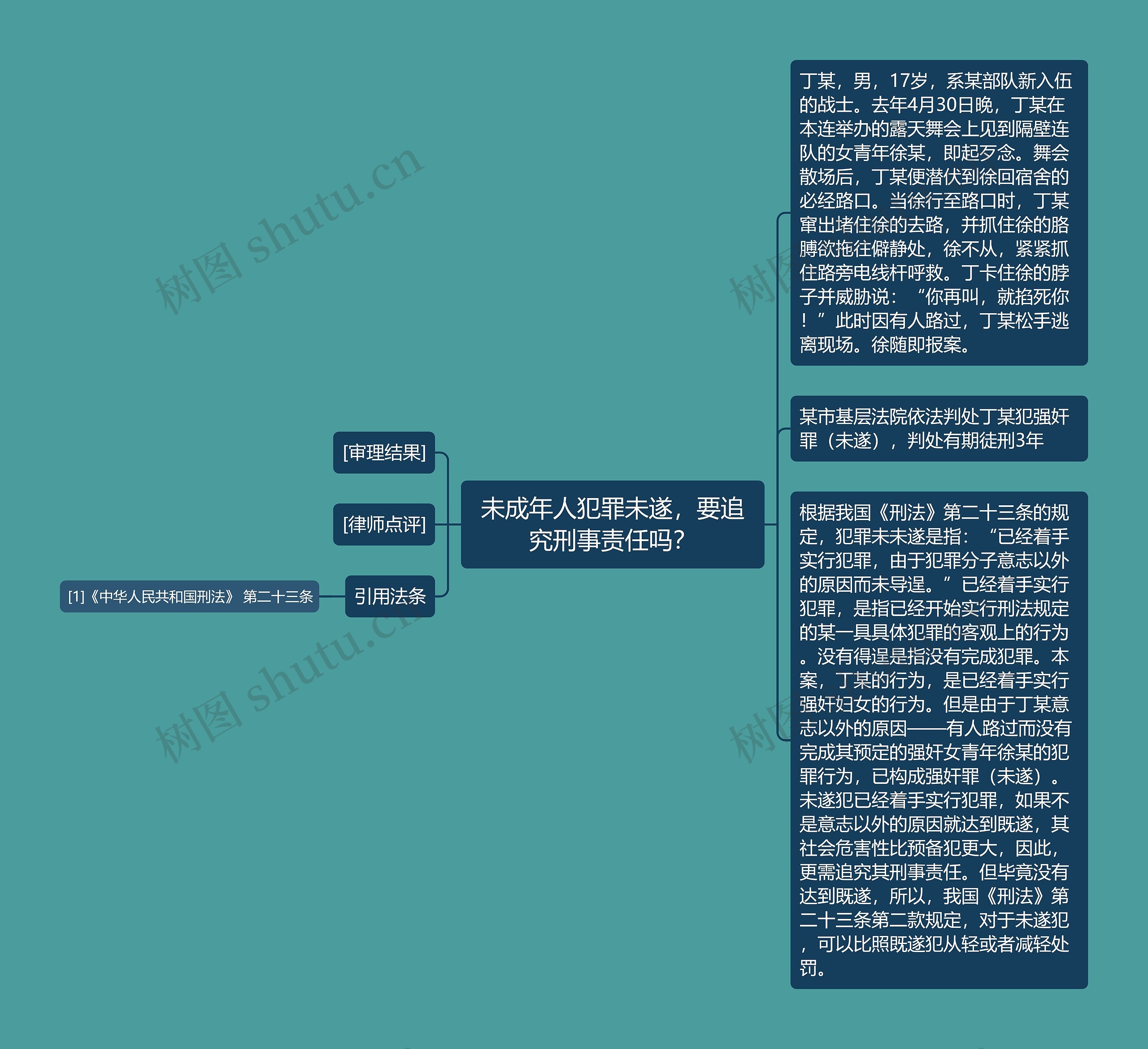 未成年人犯罪未遂，要追究刑事责任吗？思维导图